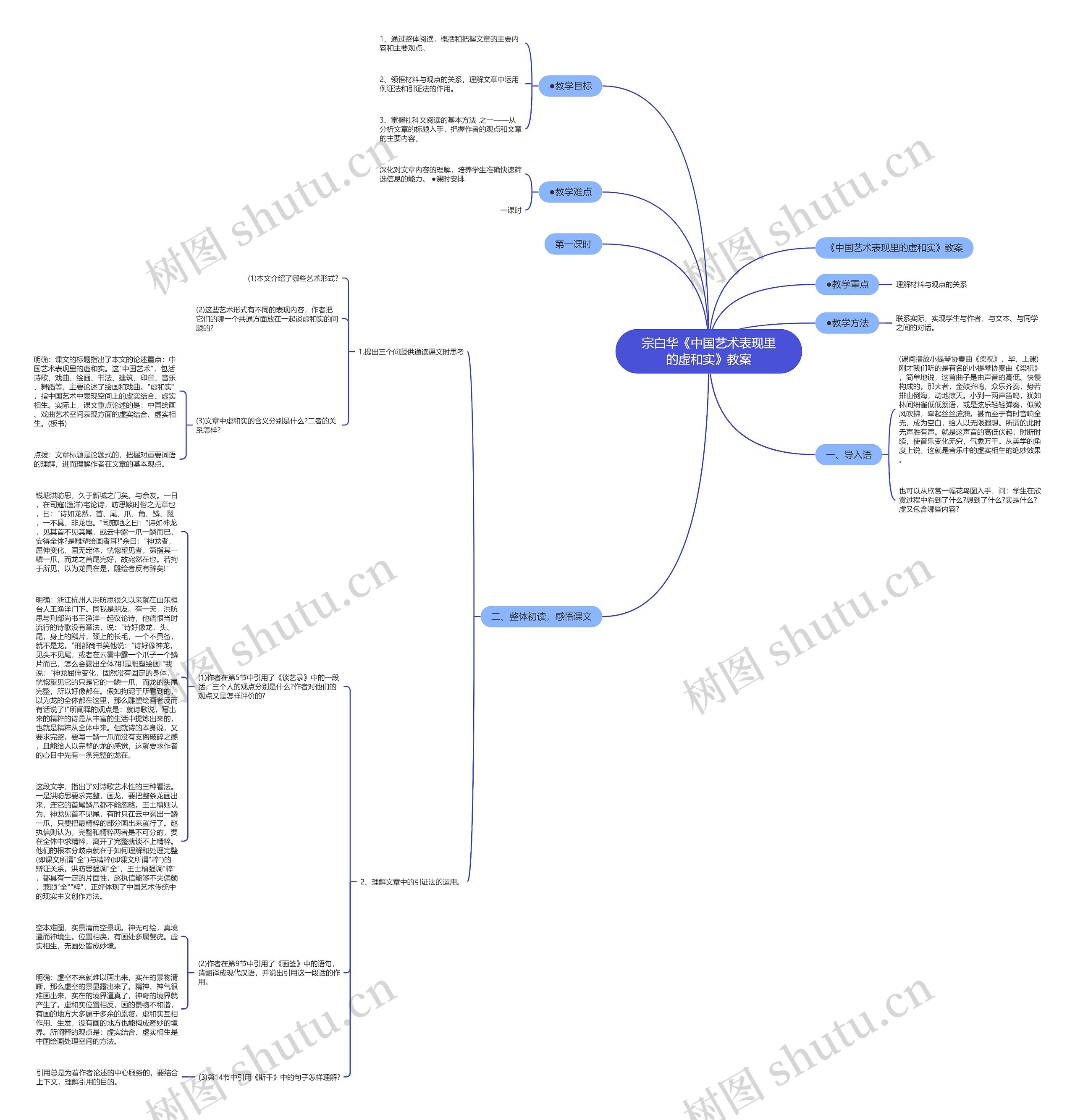 宗白华《中国艺术表现里的虚和实》教案思维导图