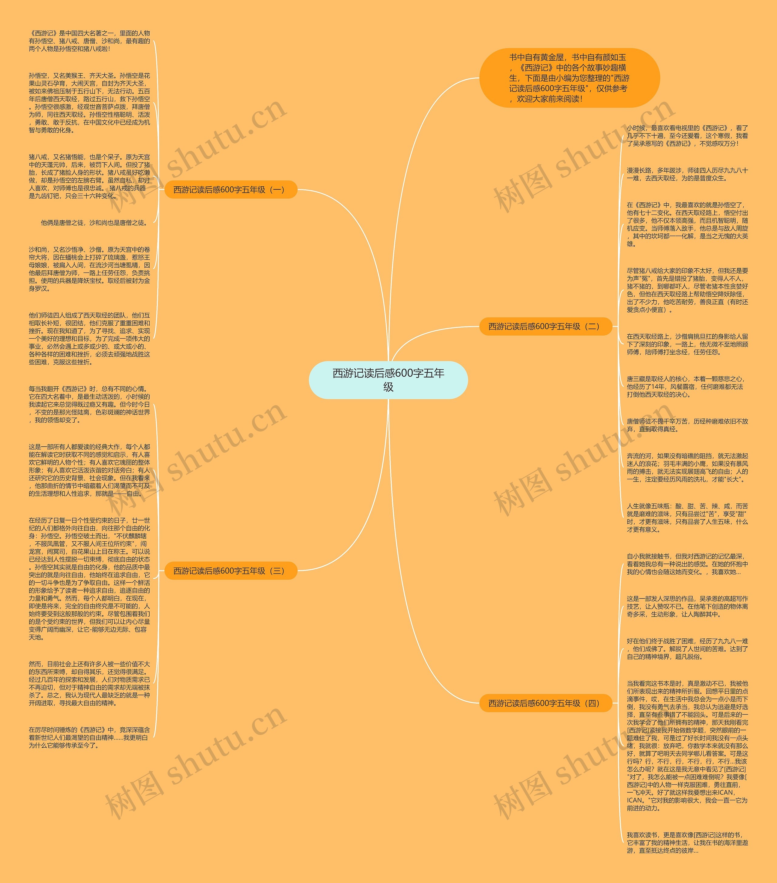西游记读后感600字五年级思维导图