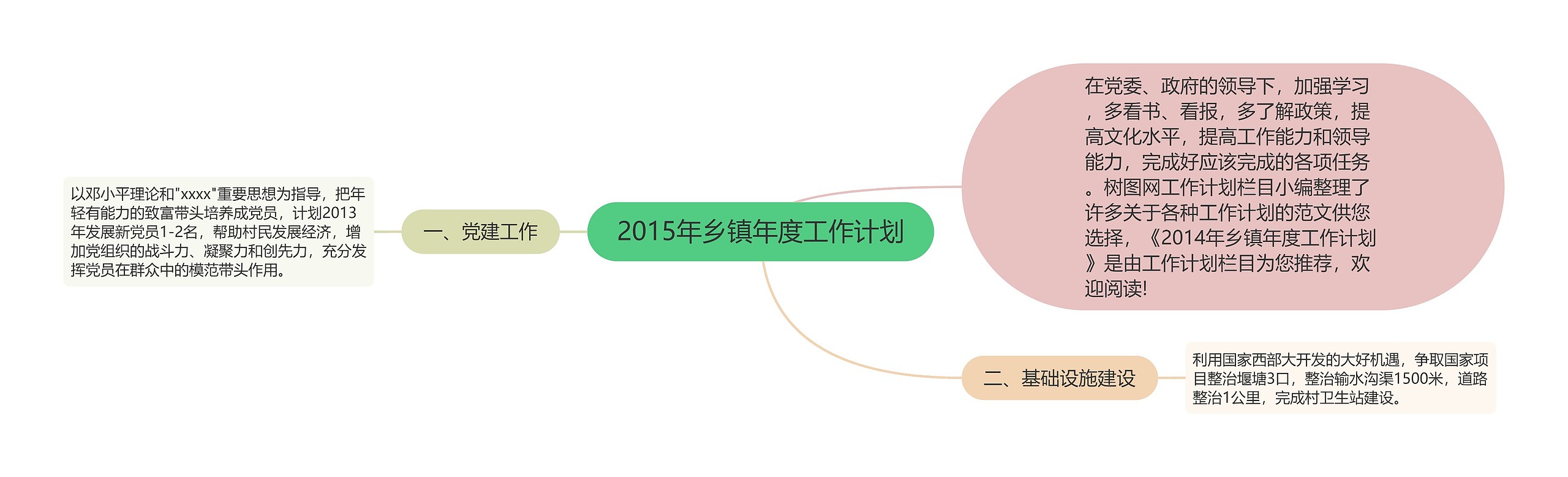 2015年乡镇年度工作计划