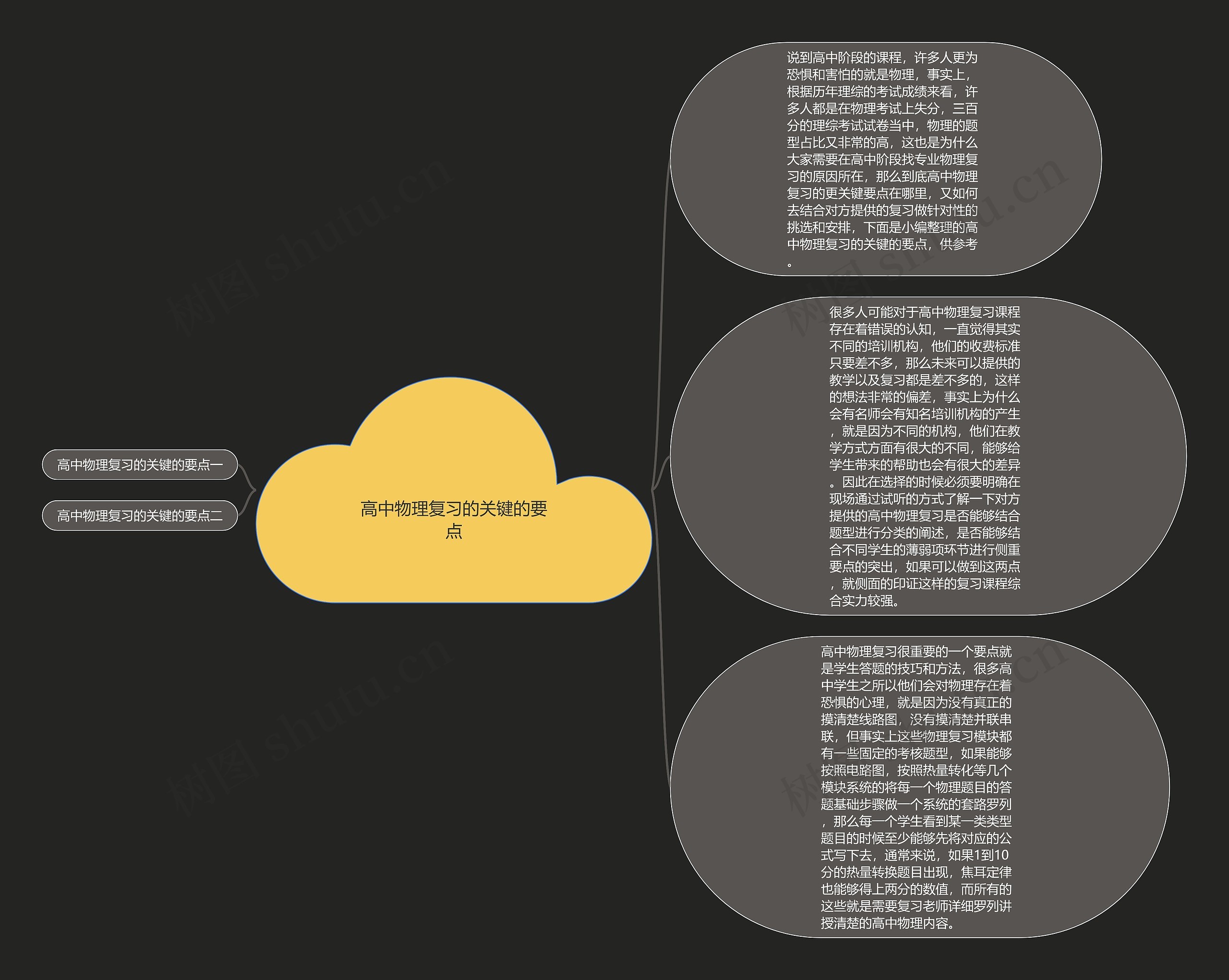 高中物理复习的关键的要点思维导图高清图 高中物理复习的关键的要点思维导图