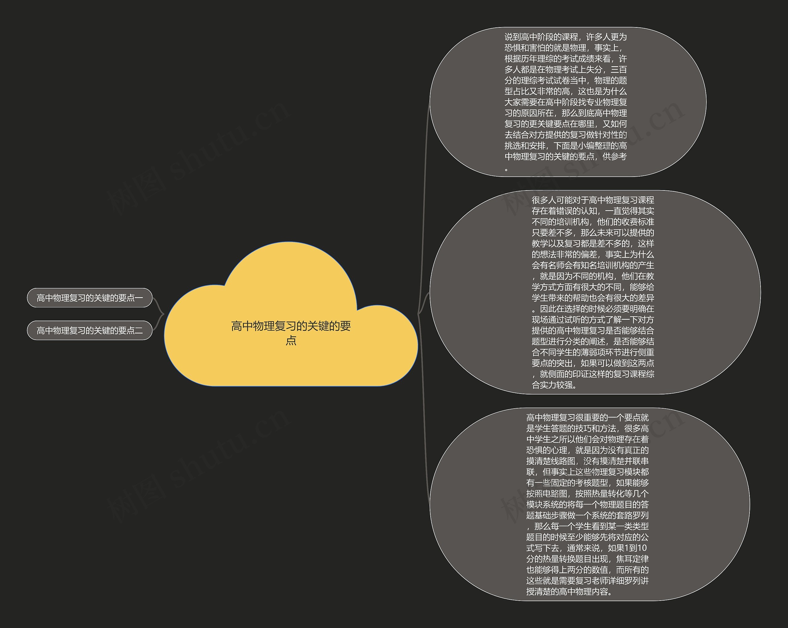 高中物理复习的关键的要点思维导图
