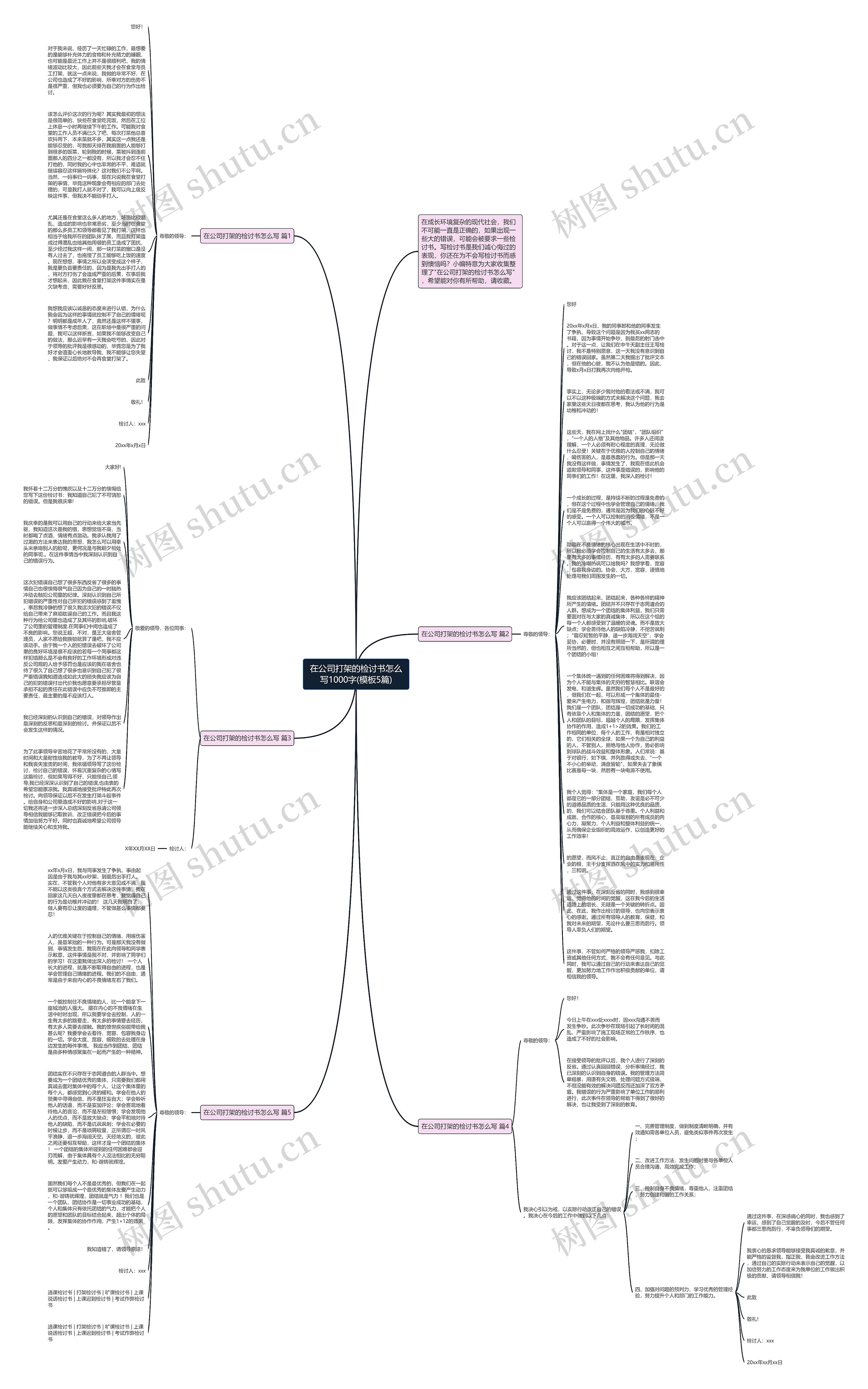 在公司打架的检讨书怎么写1000字(5篇)思维导图