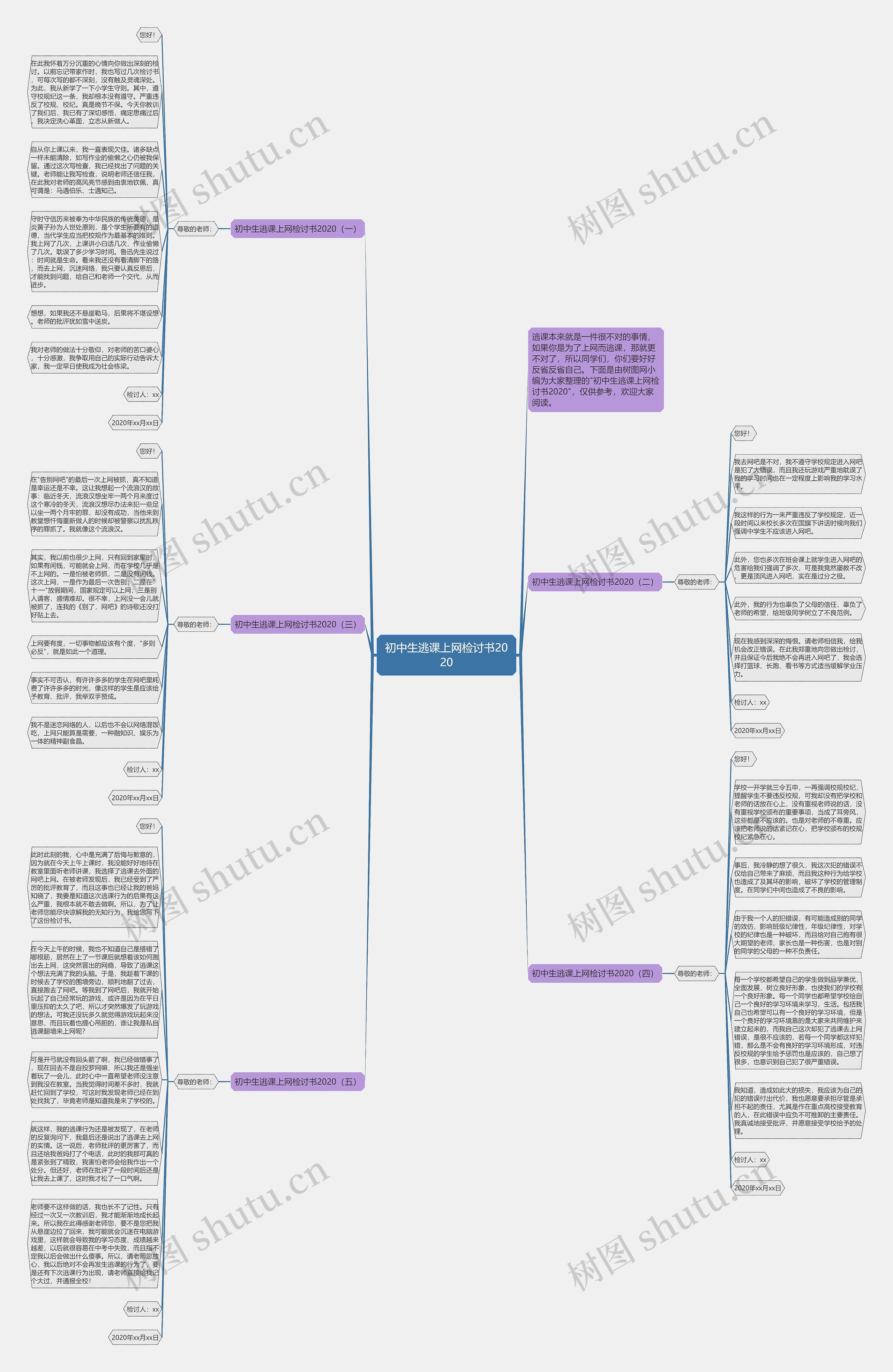 初中生逃课上网检讨书2020思维导图