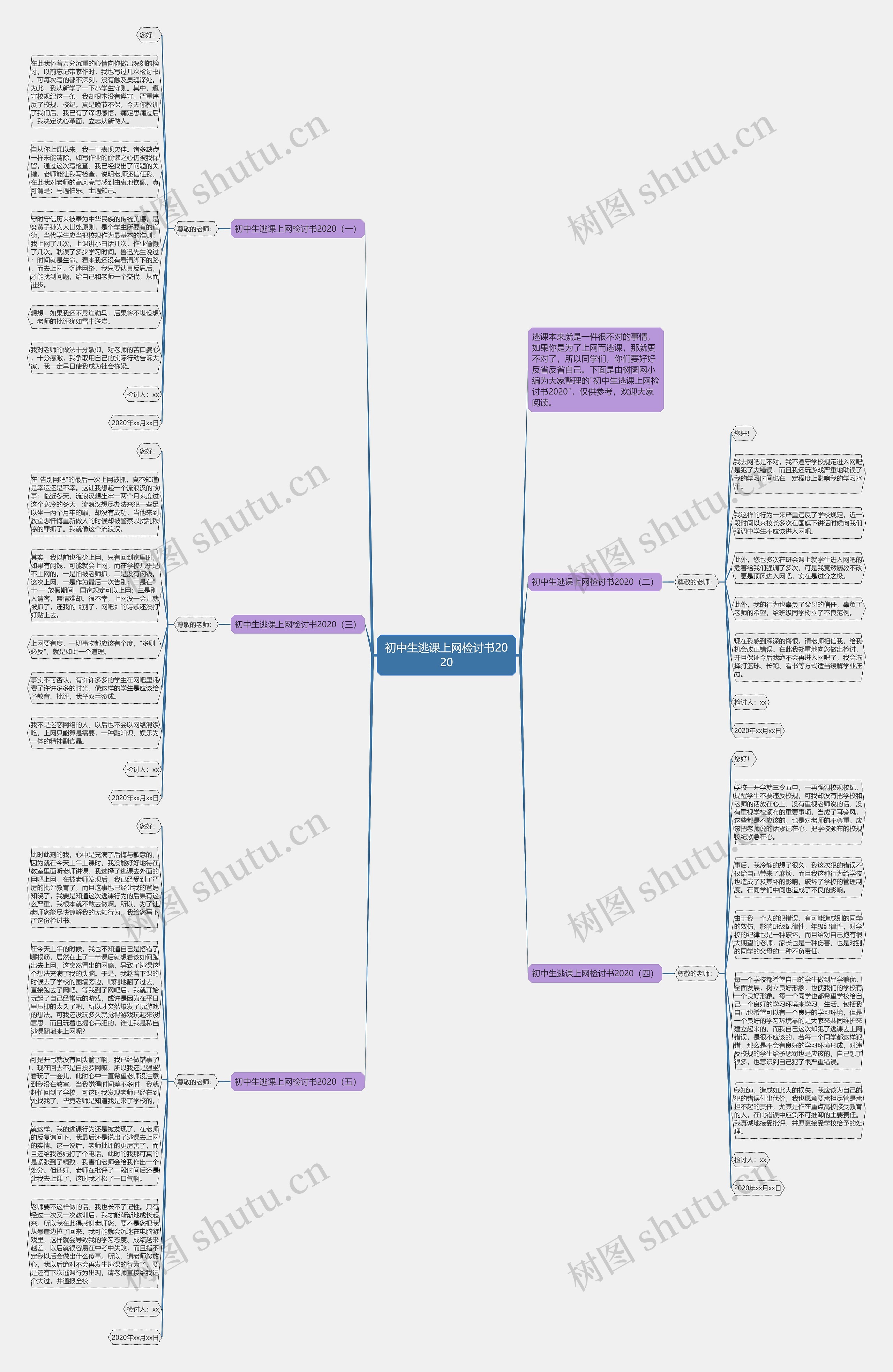 初中生逃课上网检讨书2020思维导图高清图 初中生逃课上网检讨书2020思维导图