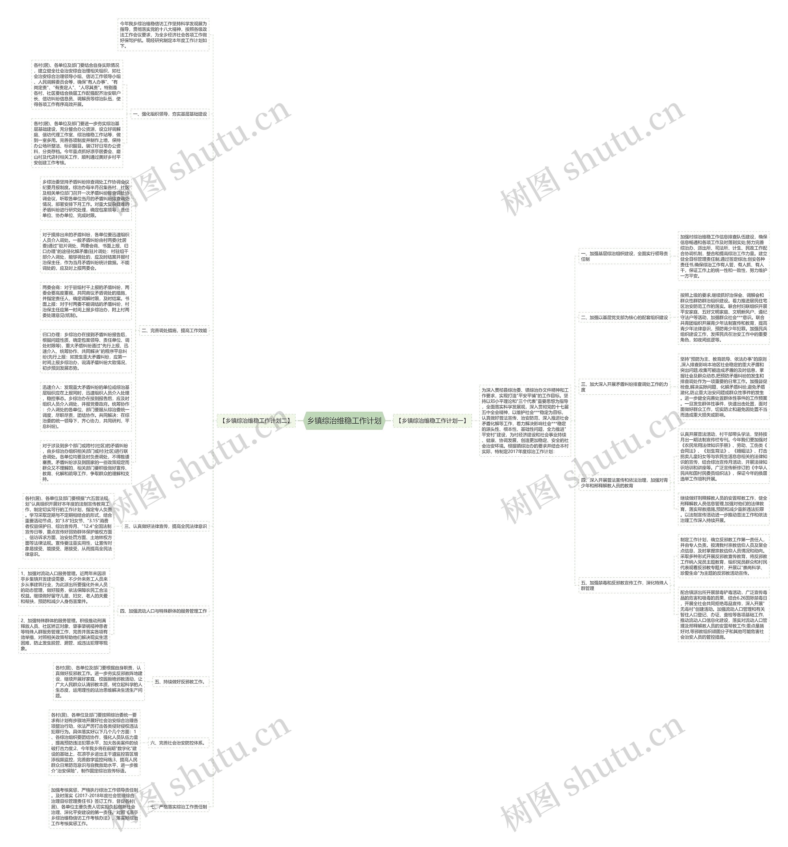 乡镇综治维稳工作计划思维导图