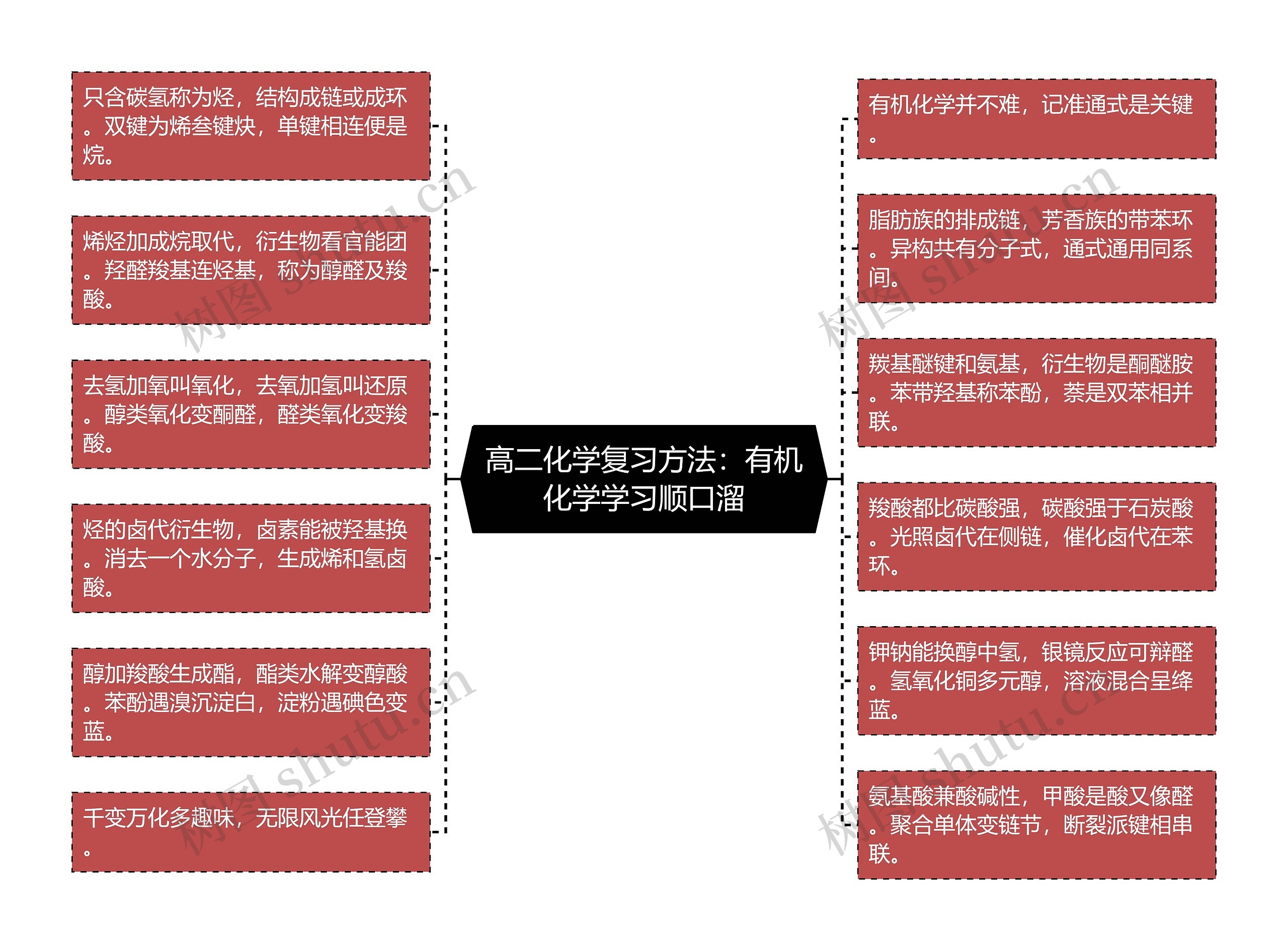 高二化学复习方法：有机化学学习顺口溜