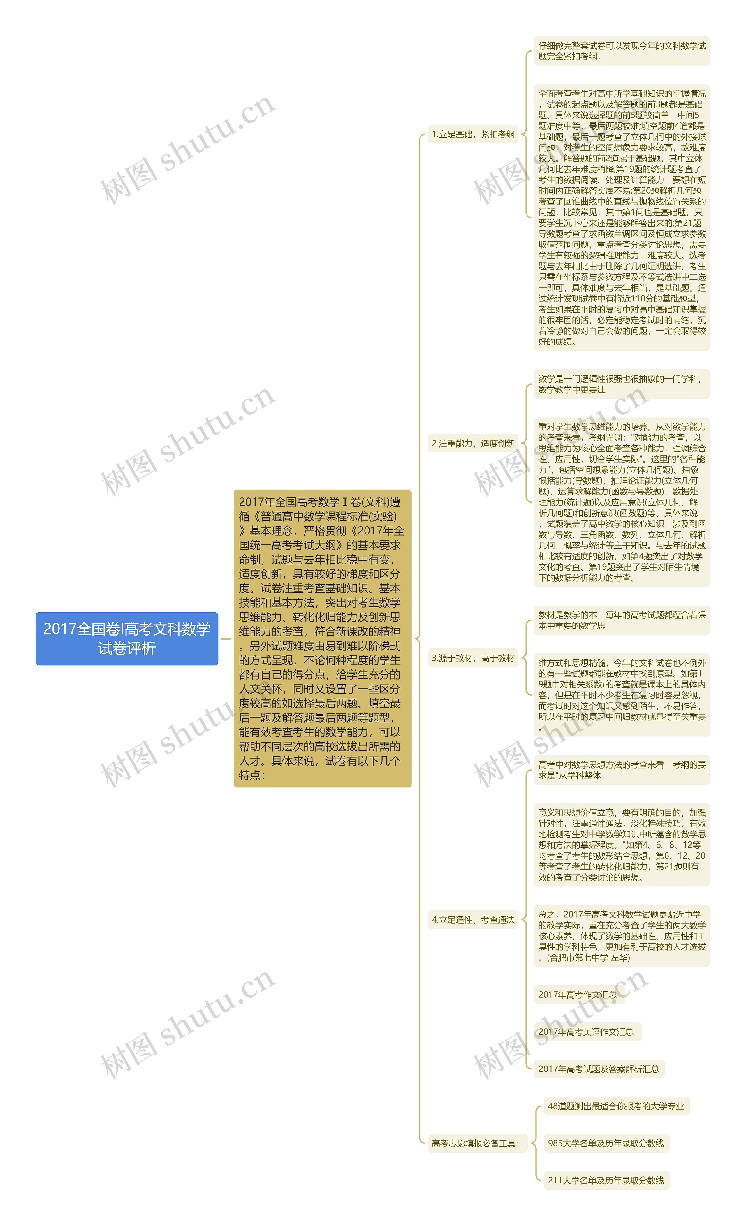 2017全国卷I高考文科数学试卷评析