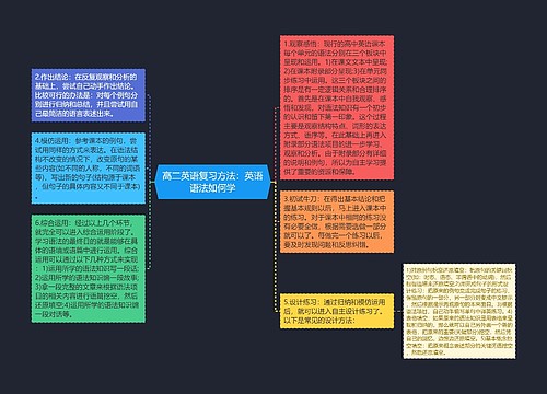 高二英语复习方法：英语语法如何学