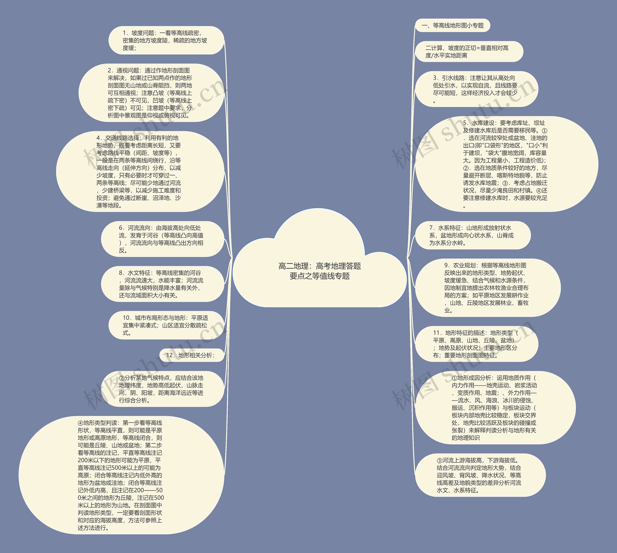 高二地理：高考地理答题要点之等值线专题思维导图