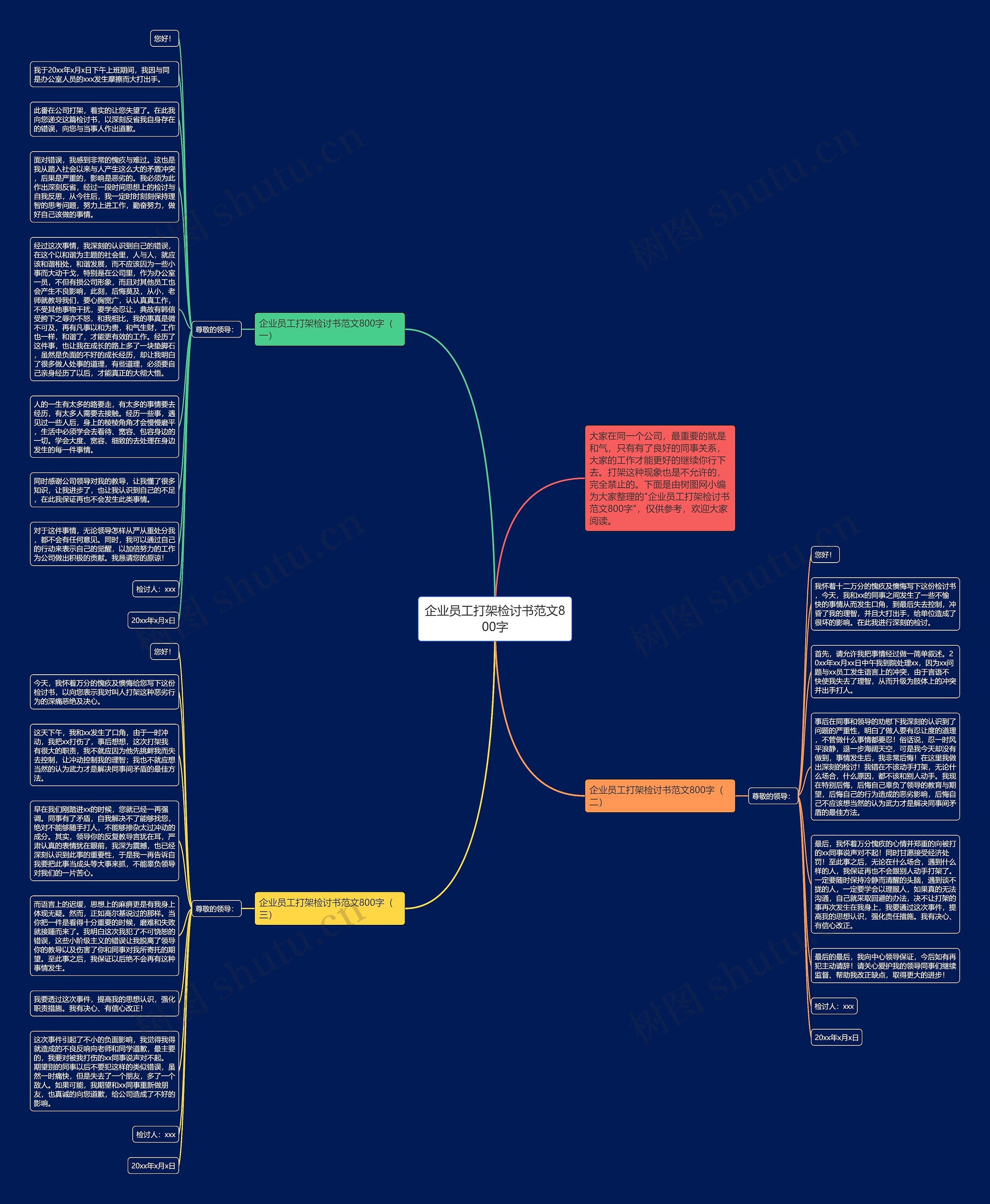 企业员工打架检讨书范文800字思维导图