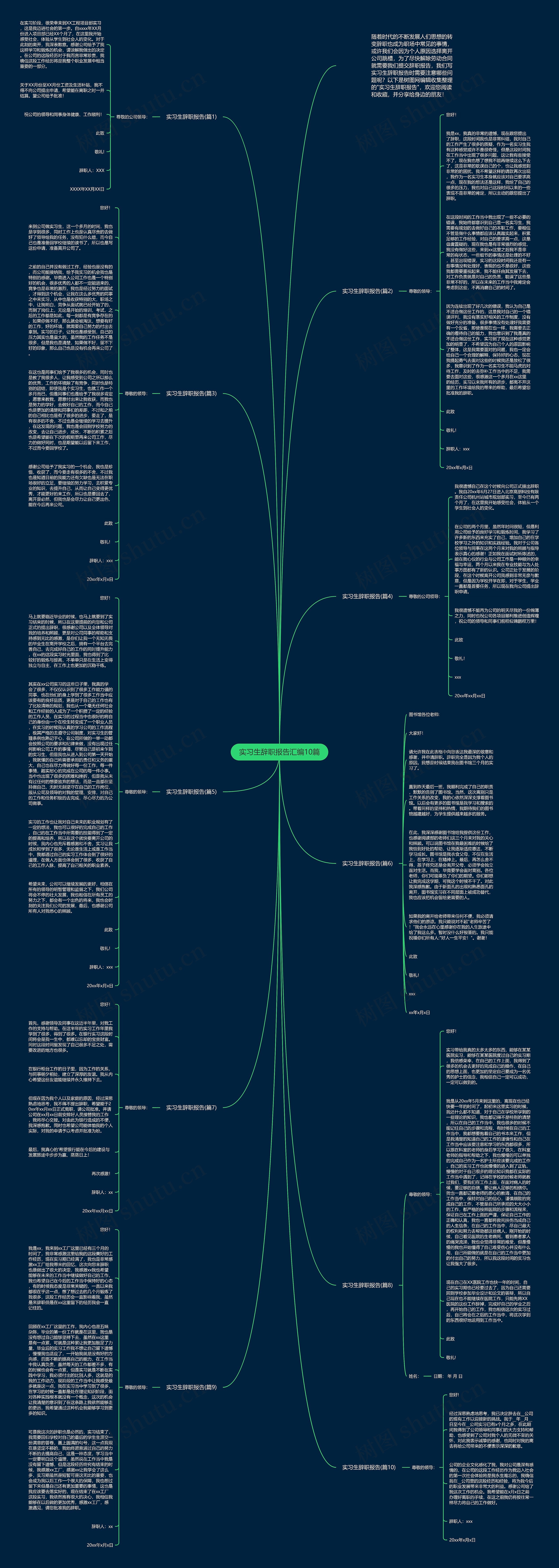 实习生辞职报告汇编10篇思维导图