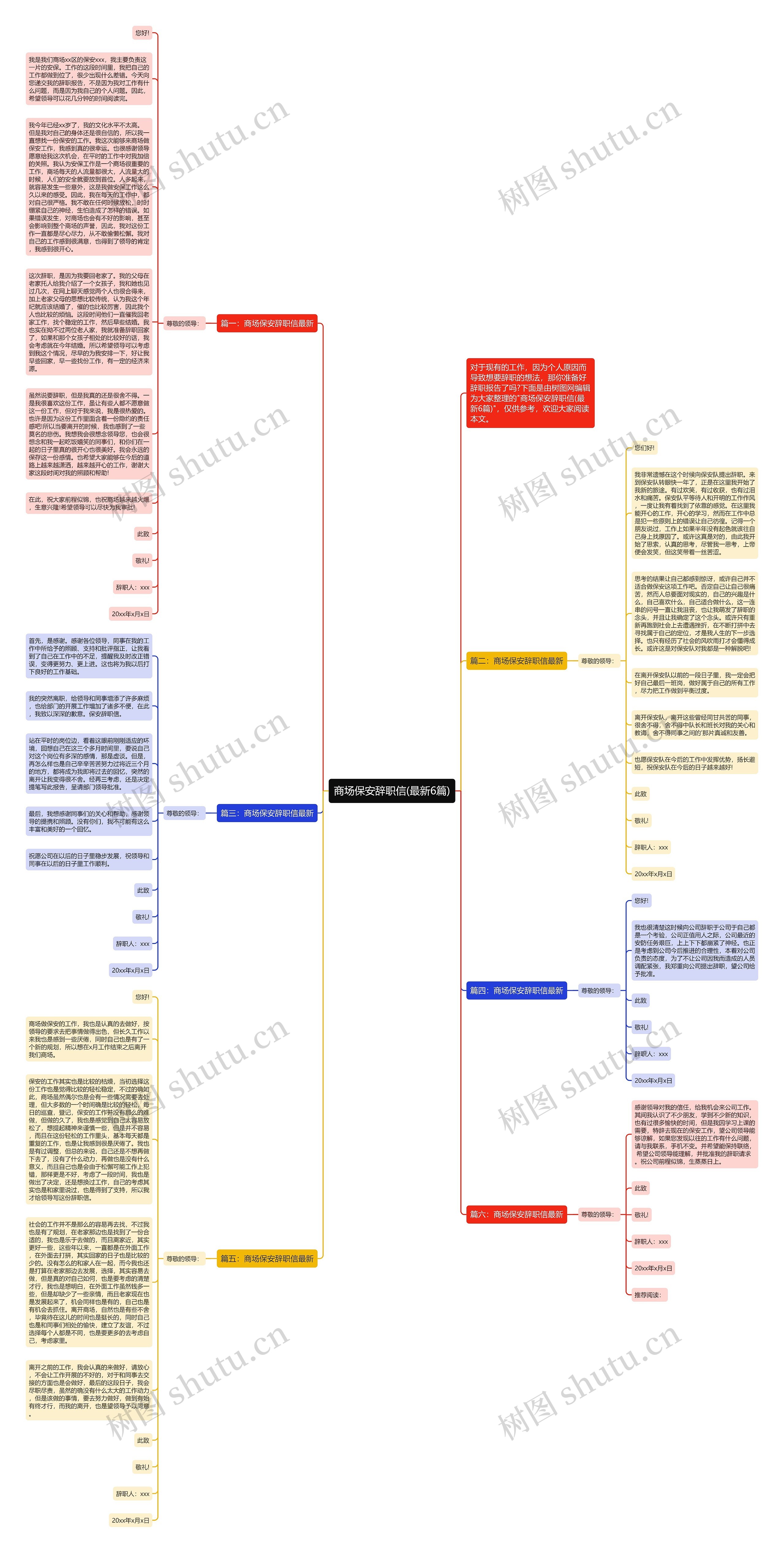 商场保安辞职信(最新6篇)思维导图