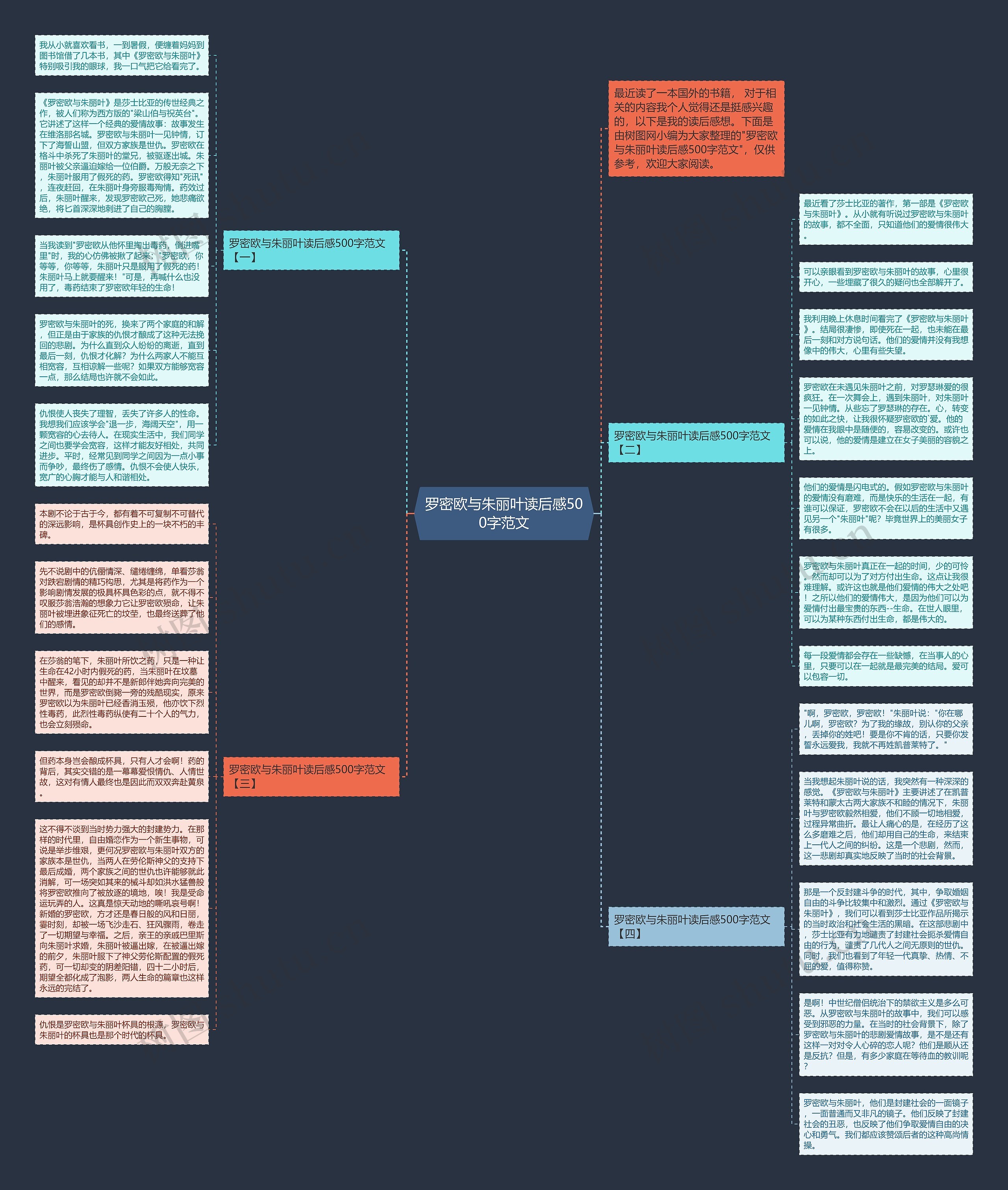 罗密欧与朱丽叶读后感500字范文思维导图