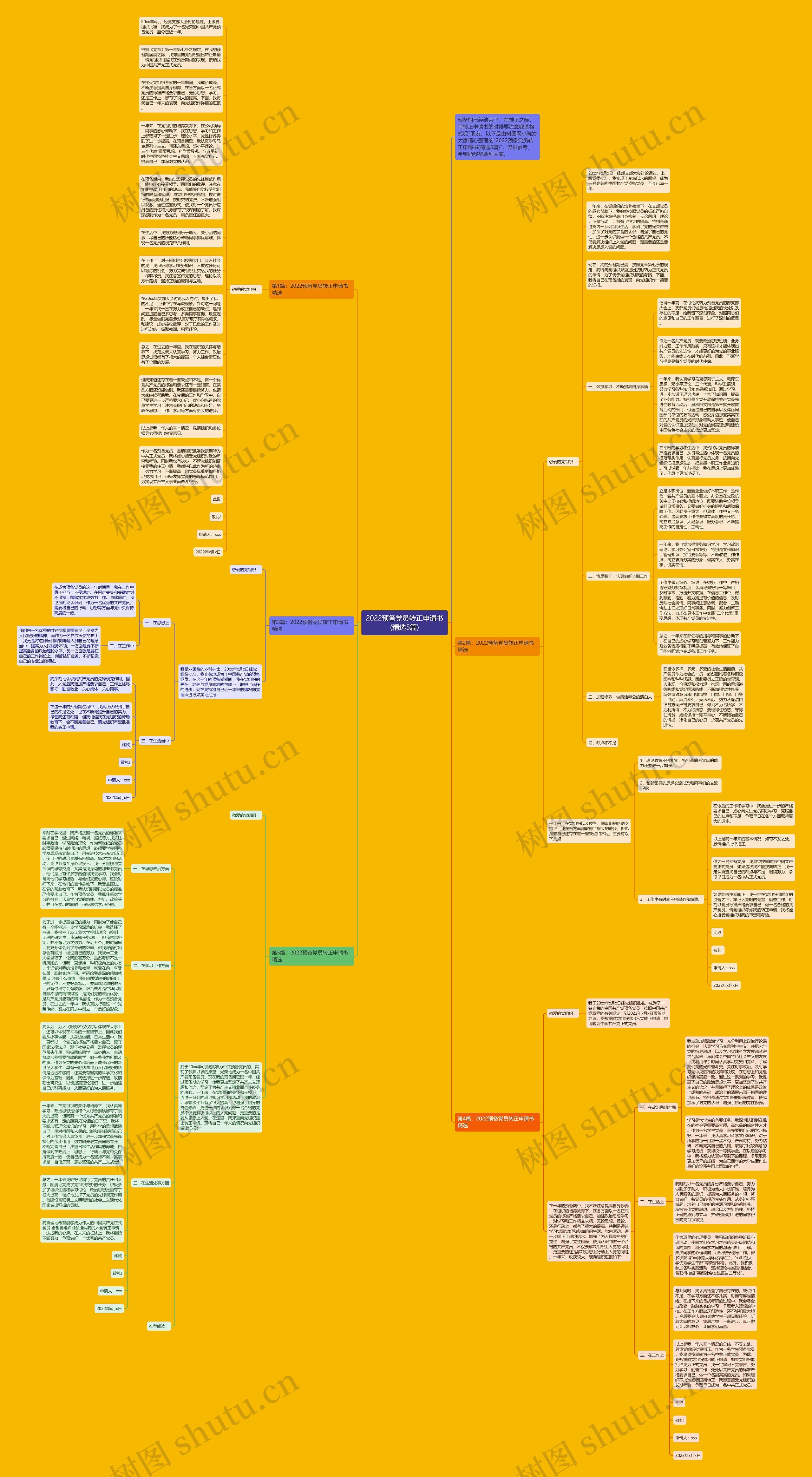 2022预备党员转正申请书(精选5篇)思维导图