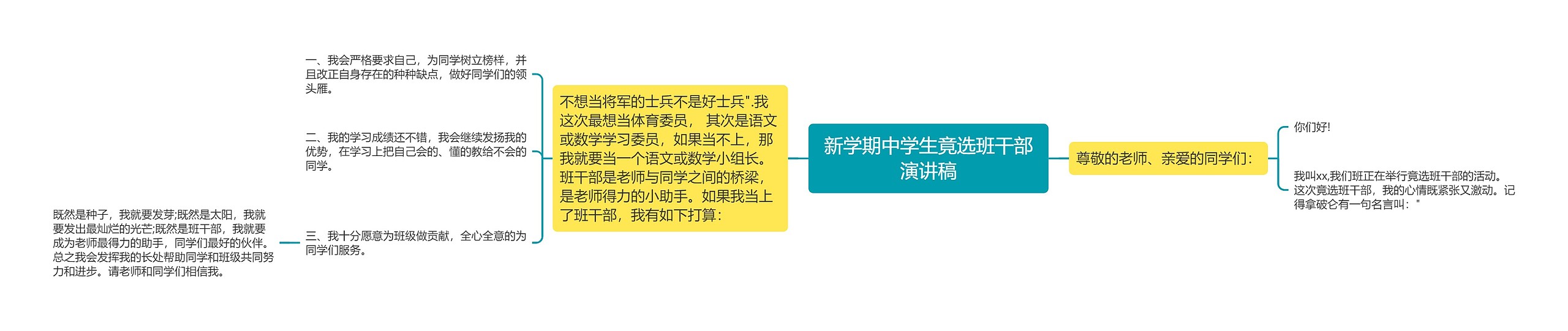 新学期中学生竟选班干部演讲稿思维导图