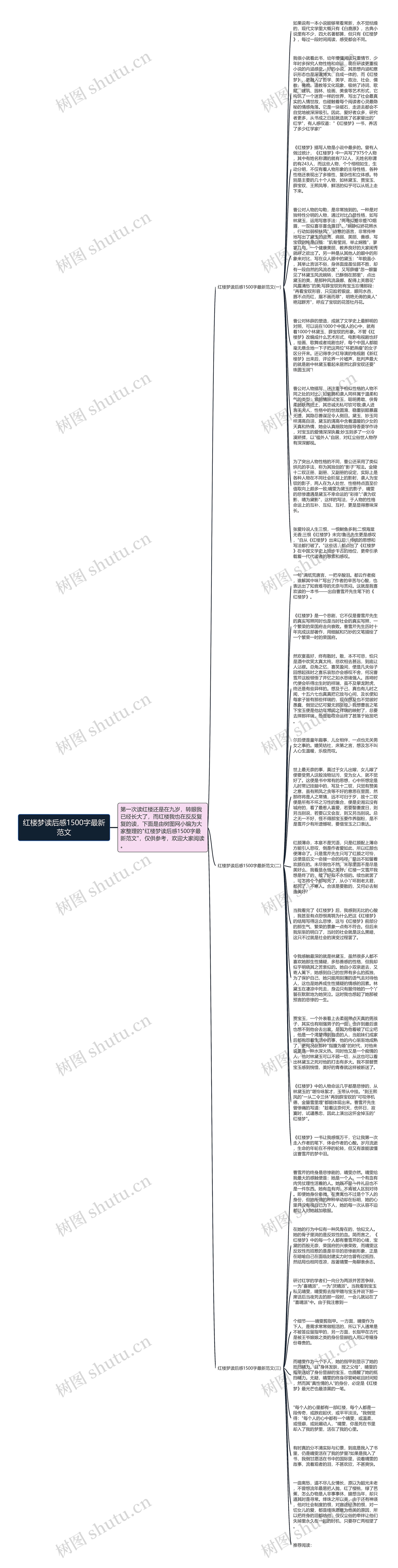 红楼梦读后感1500字最新范文思维导图