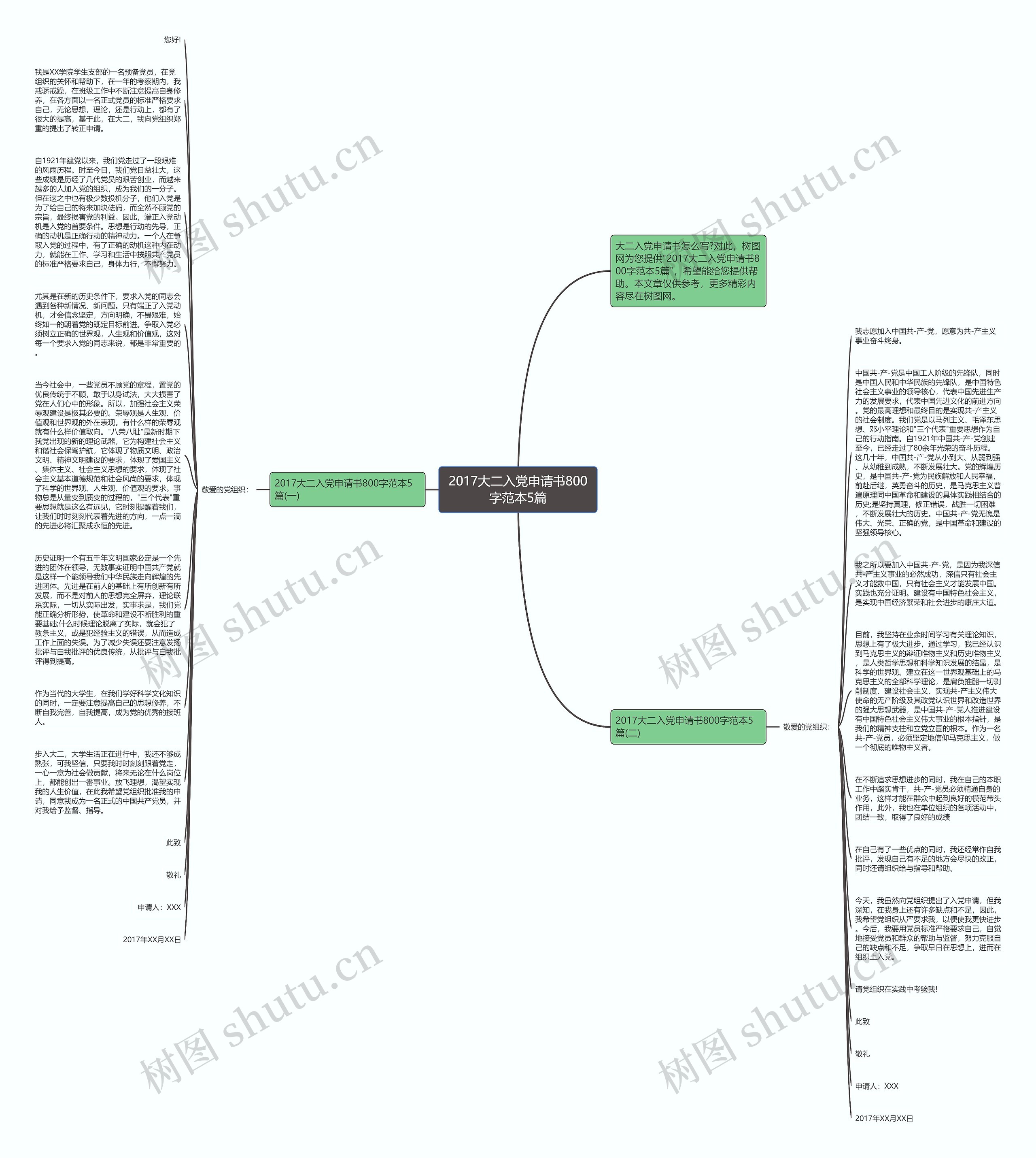 2017大二入党申请书800字范本5篇