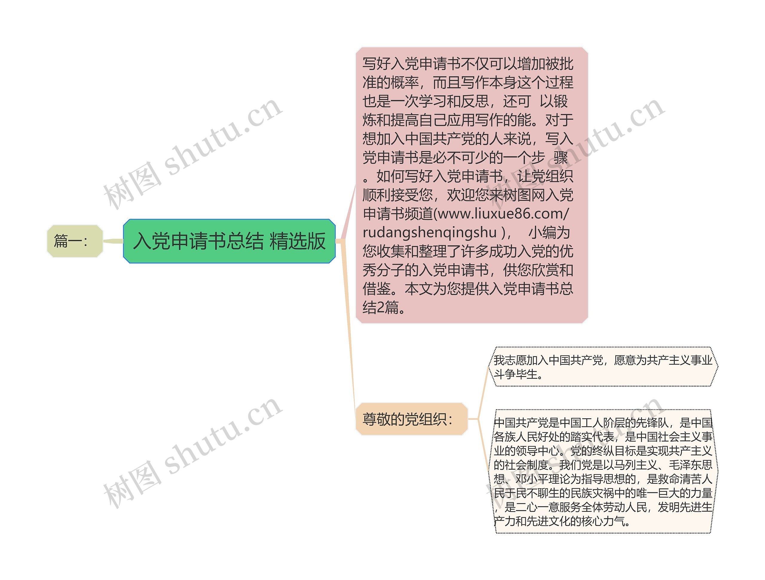 入党申请书总结 精选版