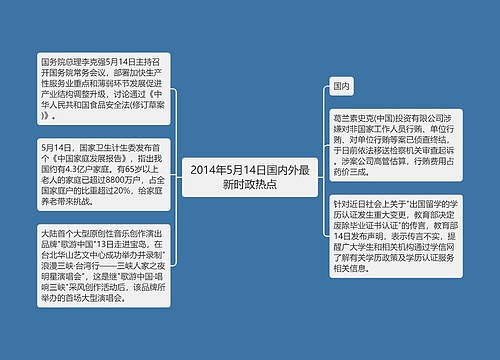 2014年5月14日国内外最新时政热点