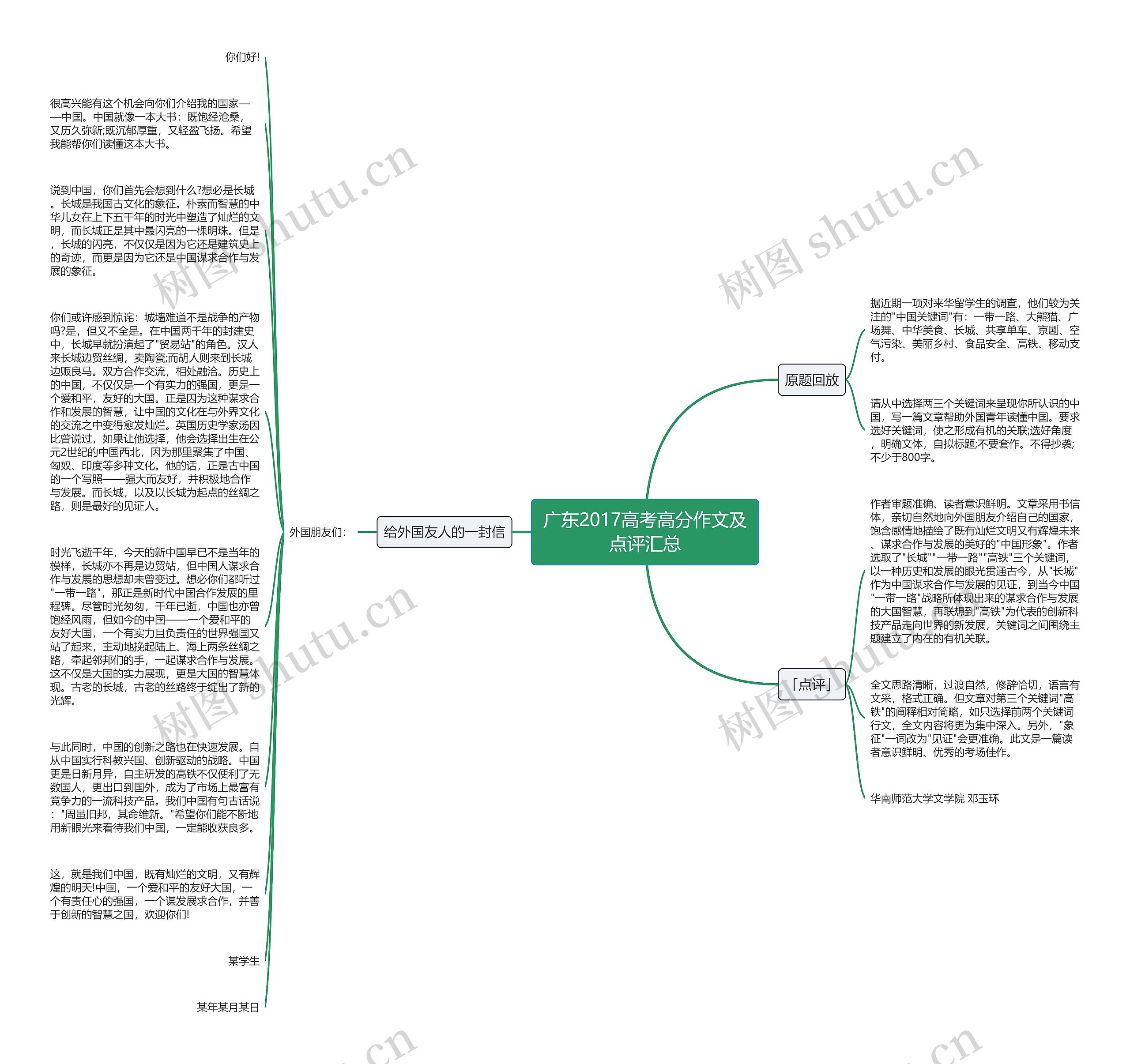 广东2017高考高分作文及点评汇总思维导图