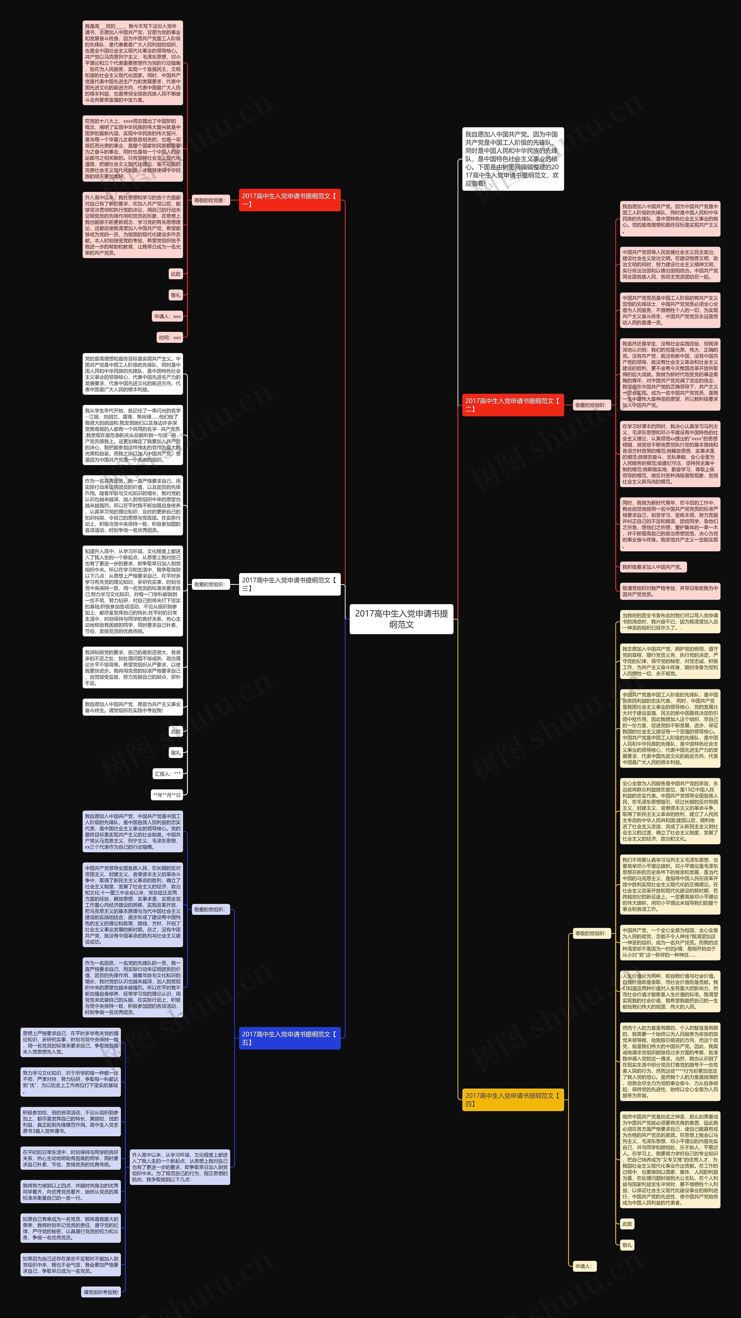 2017高中生入党申请书提纲范文思维导图