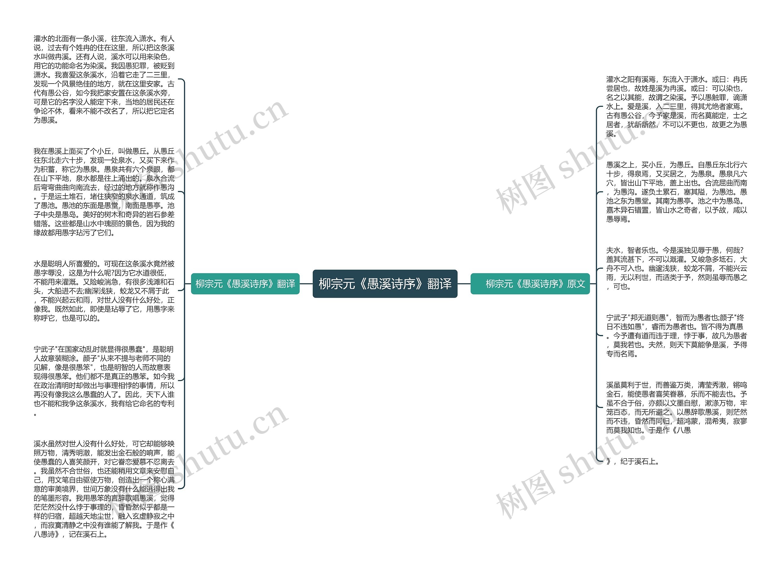 柳宗元《愚溪诗序》翻译