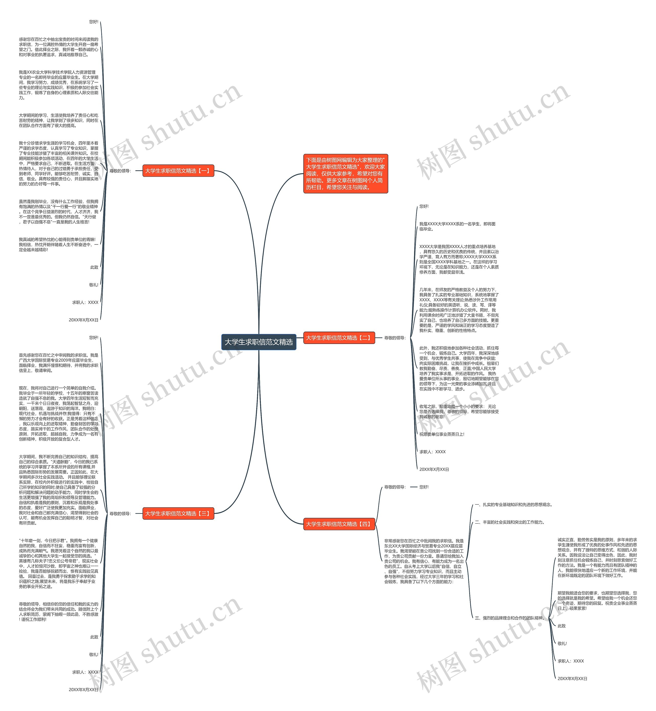 大学生求职信范文精选思维导图