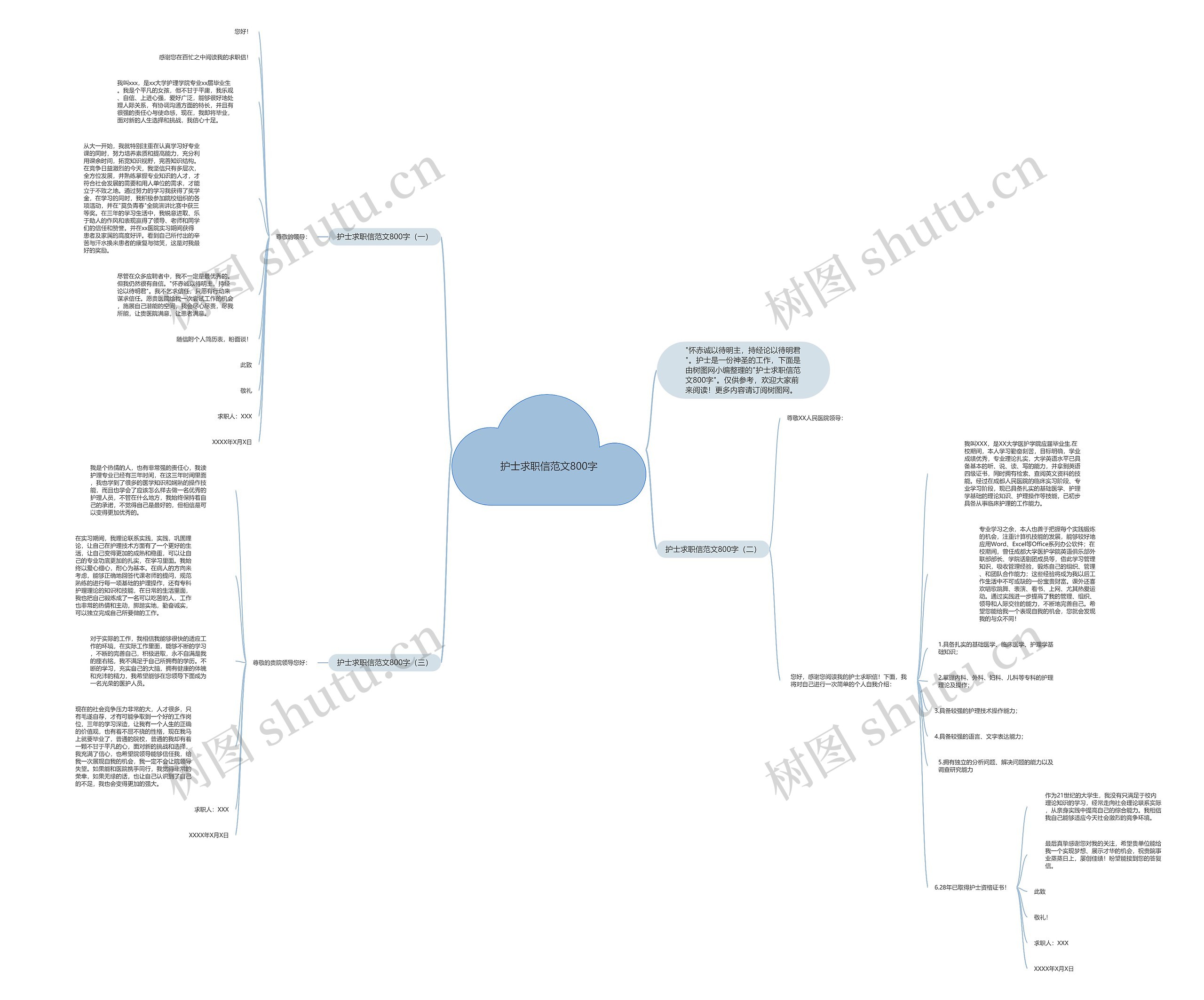 护士求职信范文800字思维导图