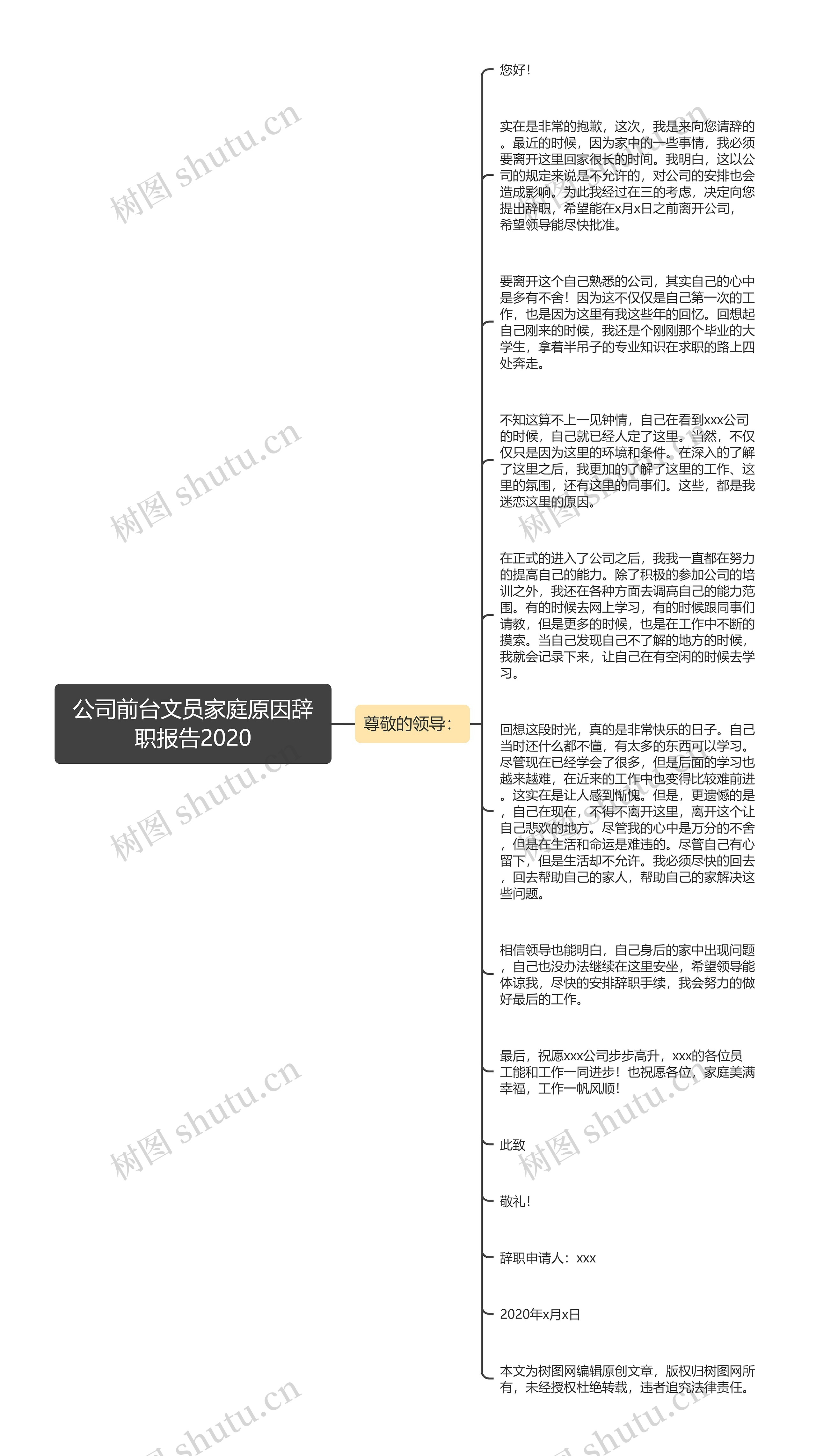 公司前台文员家庭原因辞职报告2020