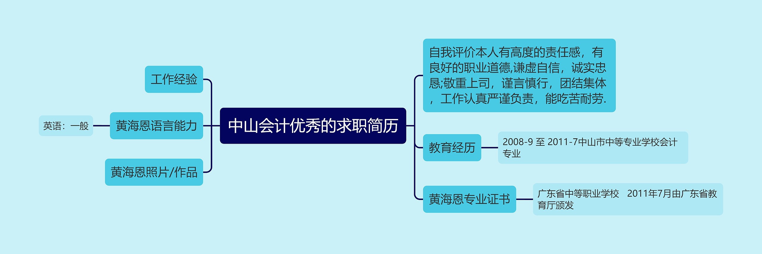 中山会计优秀的求职简历思维导图