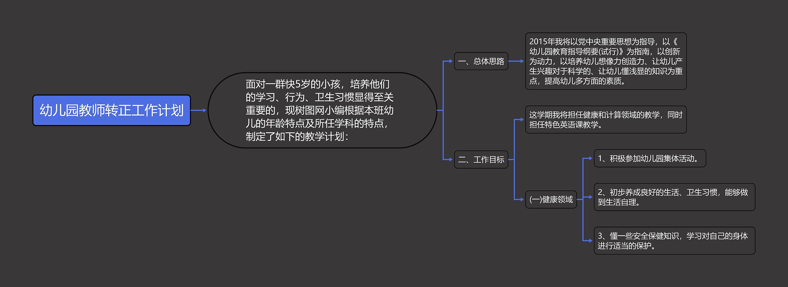 幼儿园教师转正工作计划思维导图