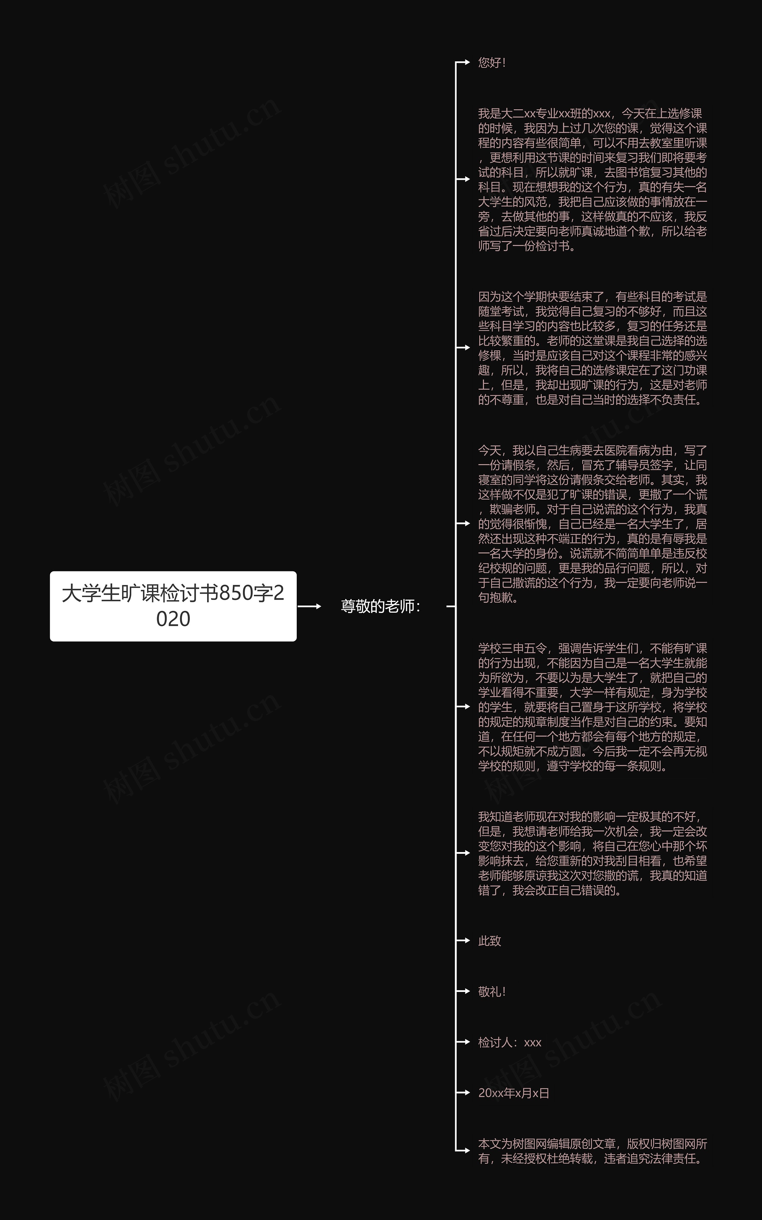 大学生旷课检讨书850字2020思维导图