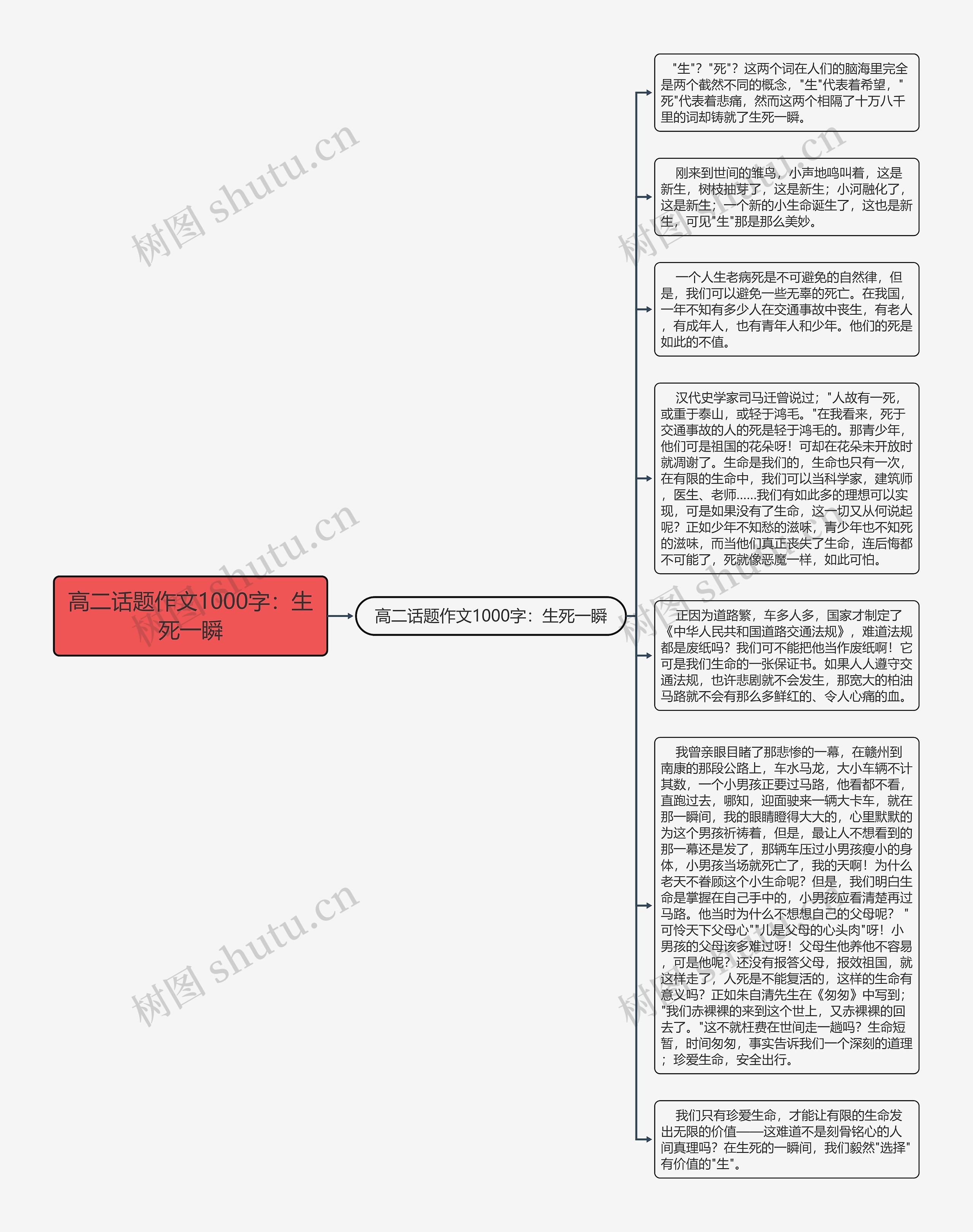 高二话题作文1000字：生死一瞬