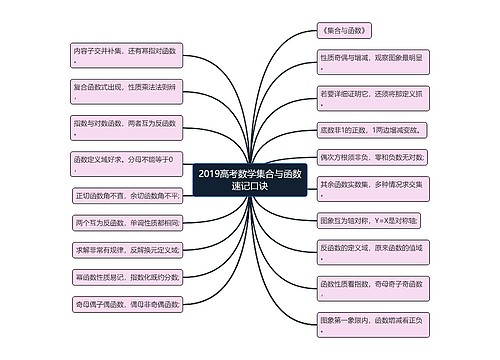 2019高考数学集合与函数速记口诀