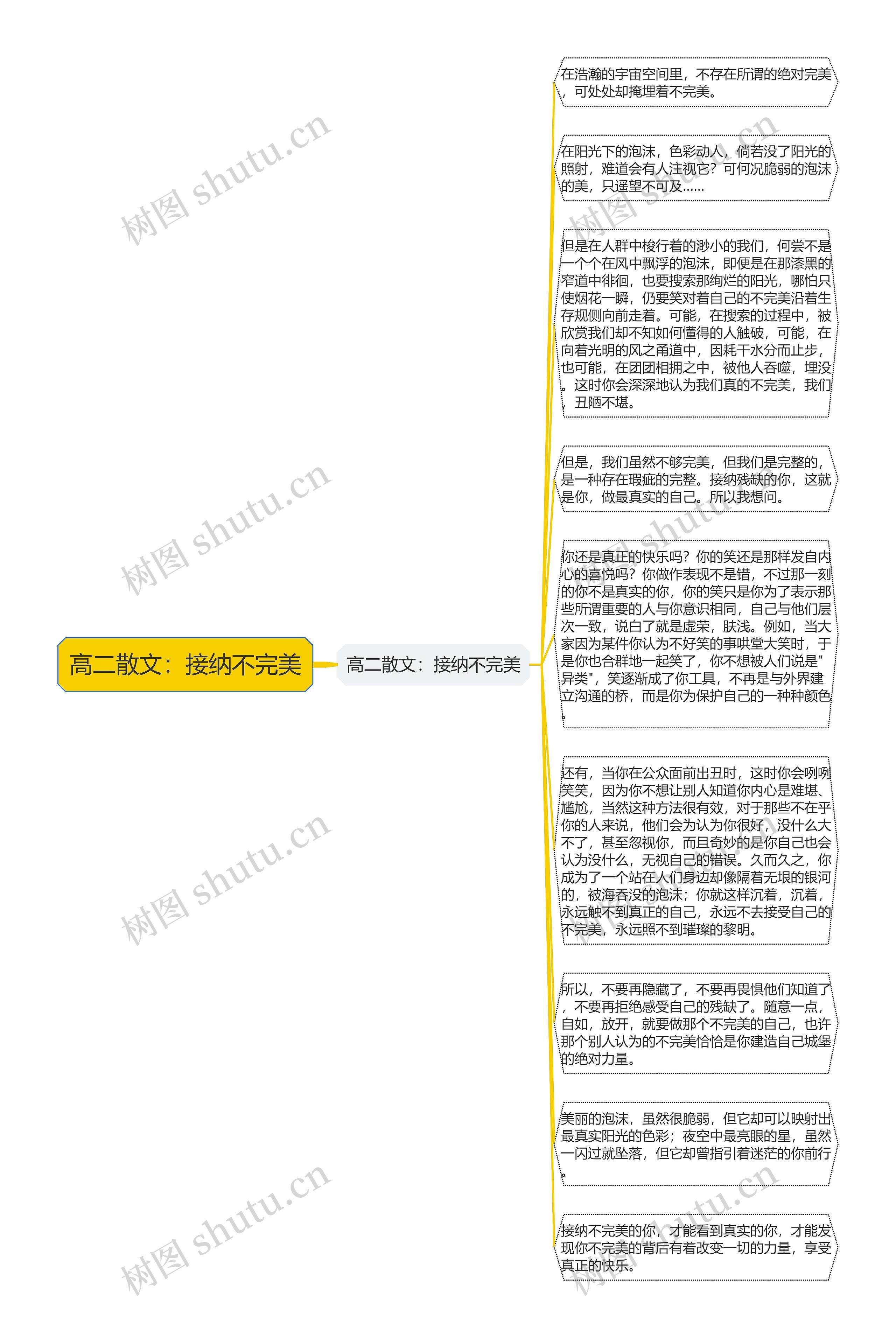 高二散文：接纳不完美思维导图