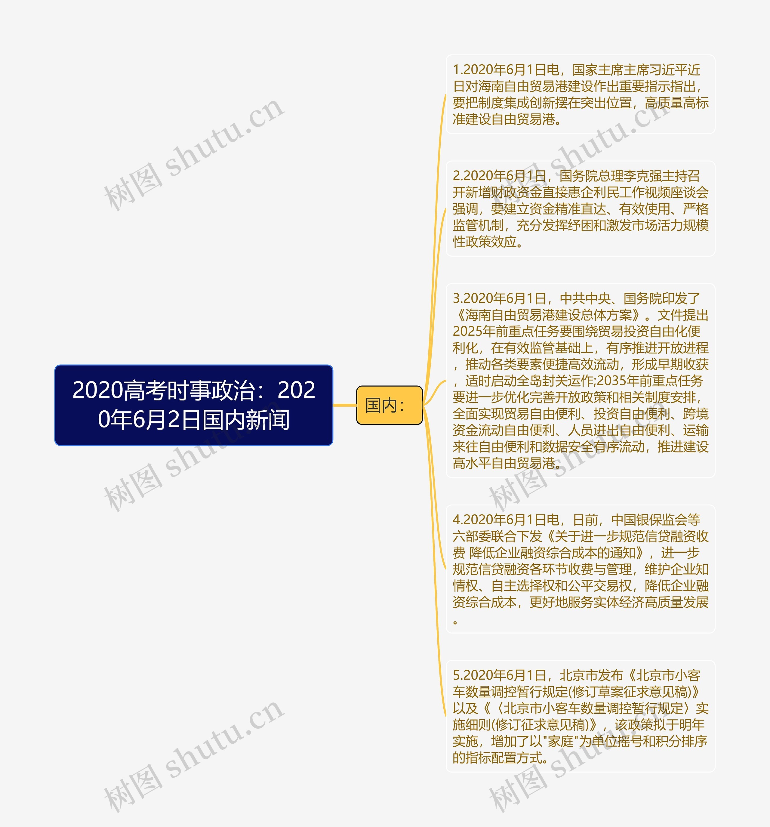 2020高考时事政治：2020年6月2日国内新闻思维导图