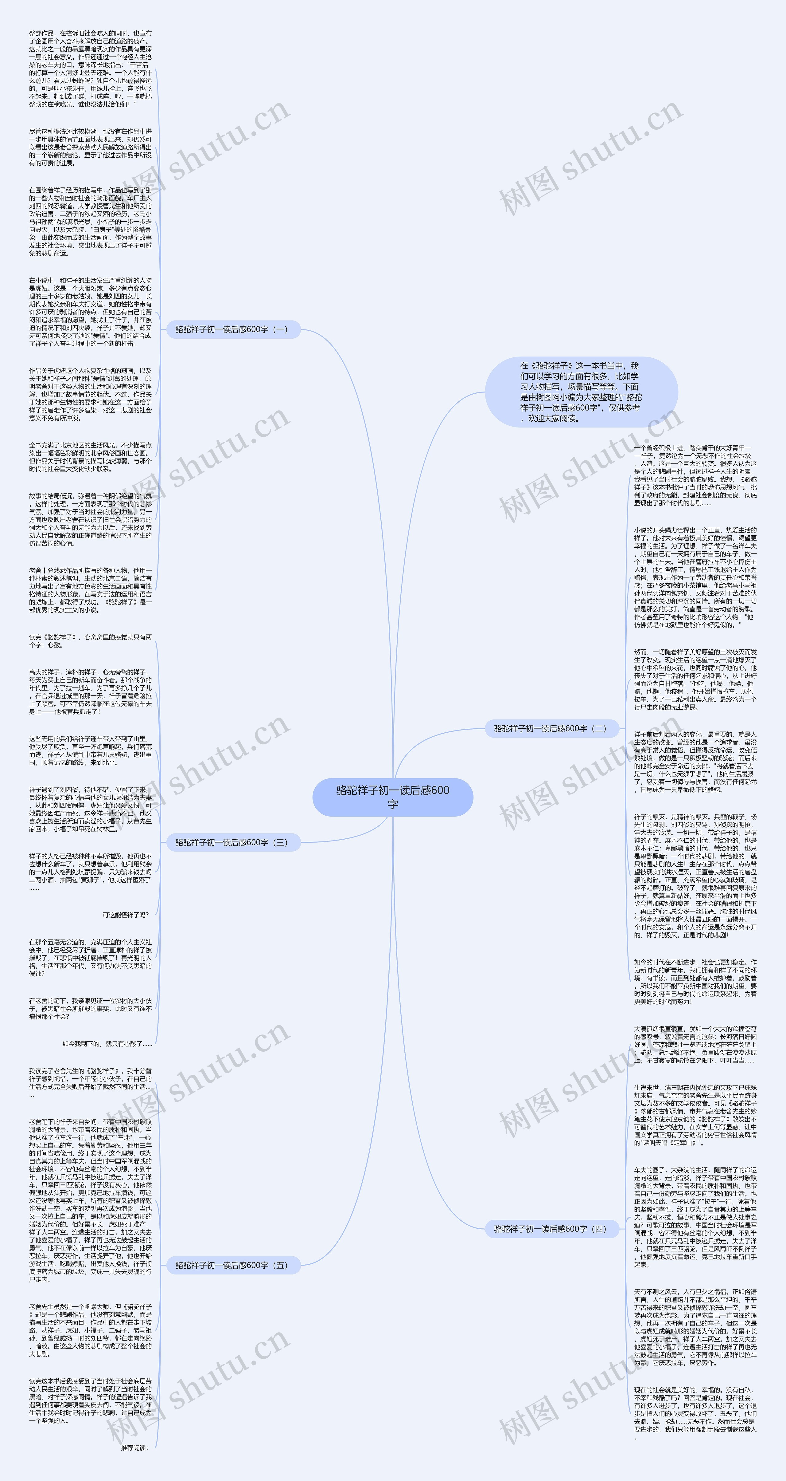 骆驼祥子初一读后感600字思维导图