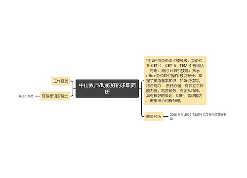 中山教师/助教好的求职简历