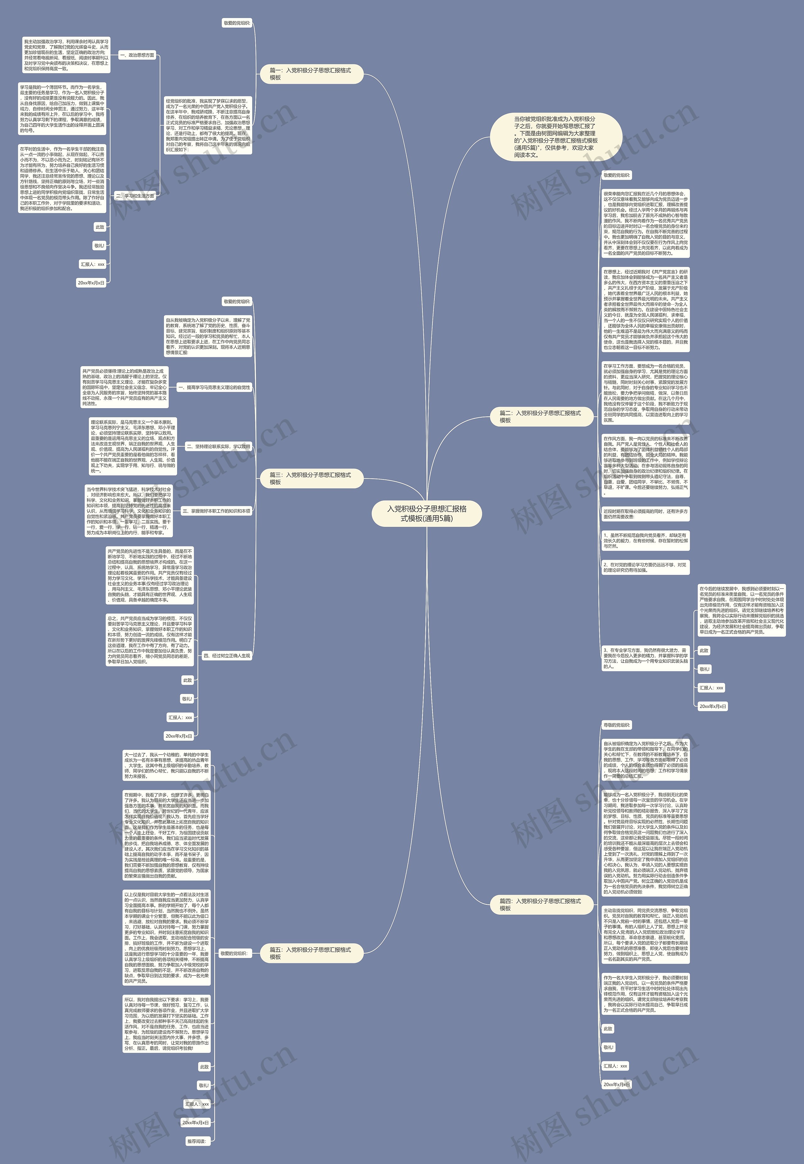 入党积极分子思想汇报格式(通用5篇)思维导图