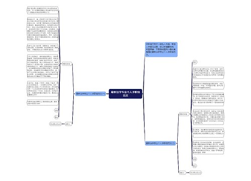 最新法学专业个人求职信范文思维导图