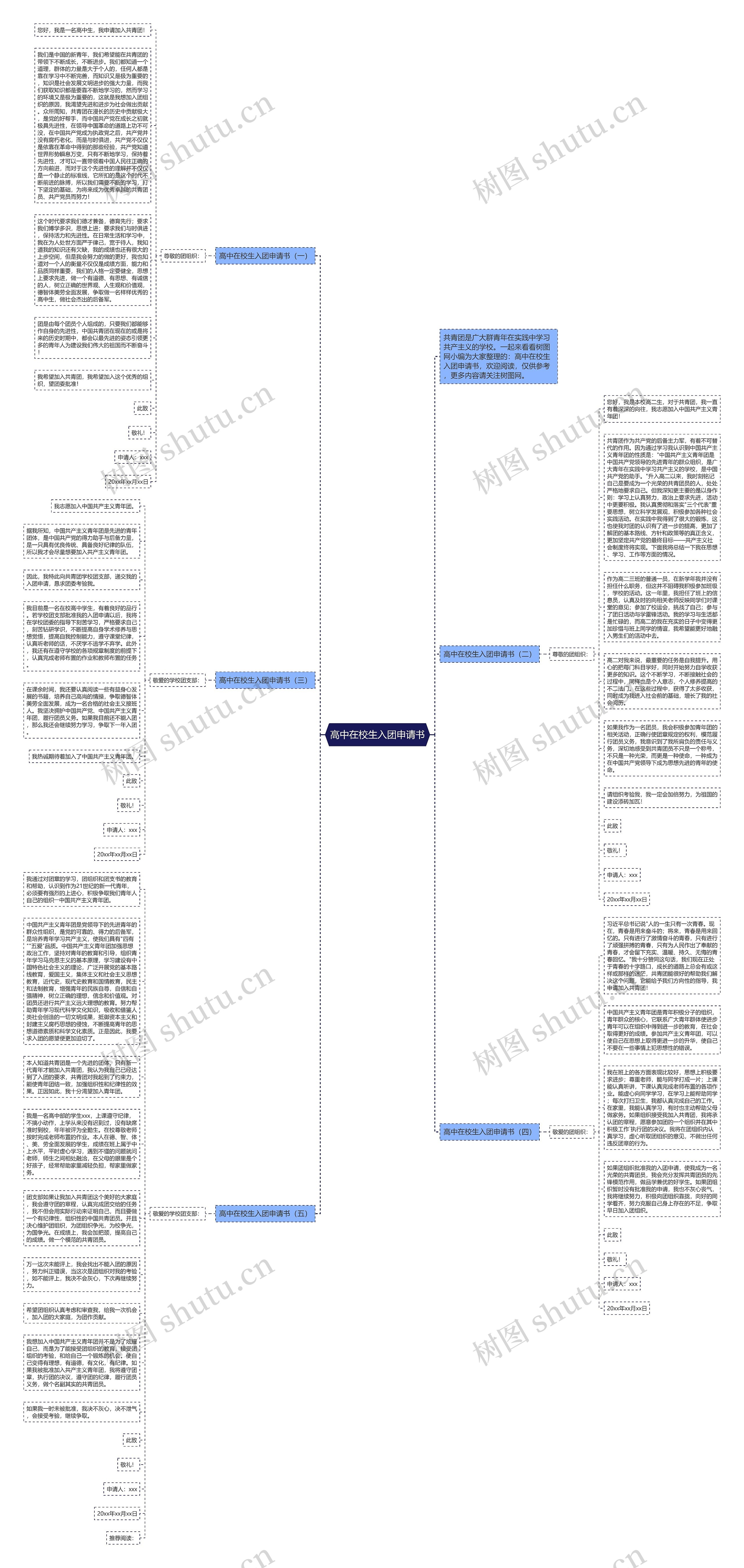 高中在校生入团申请书思维导图