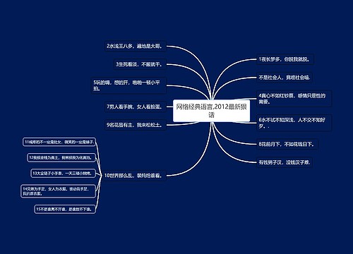 网络经典语言,2012最新狠话