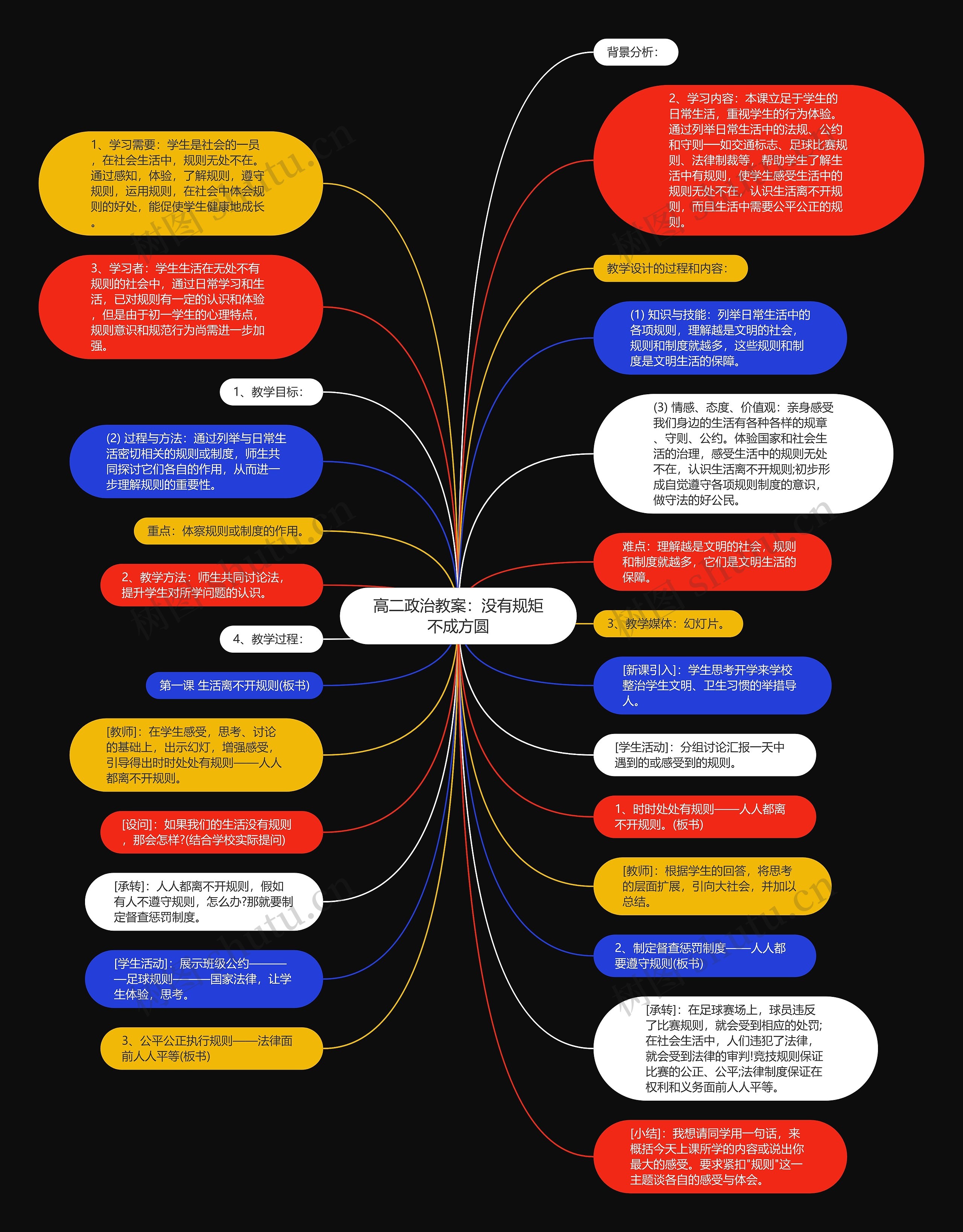 高二政治教案：没有规矩不成方圆