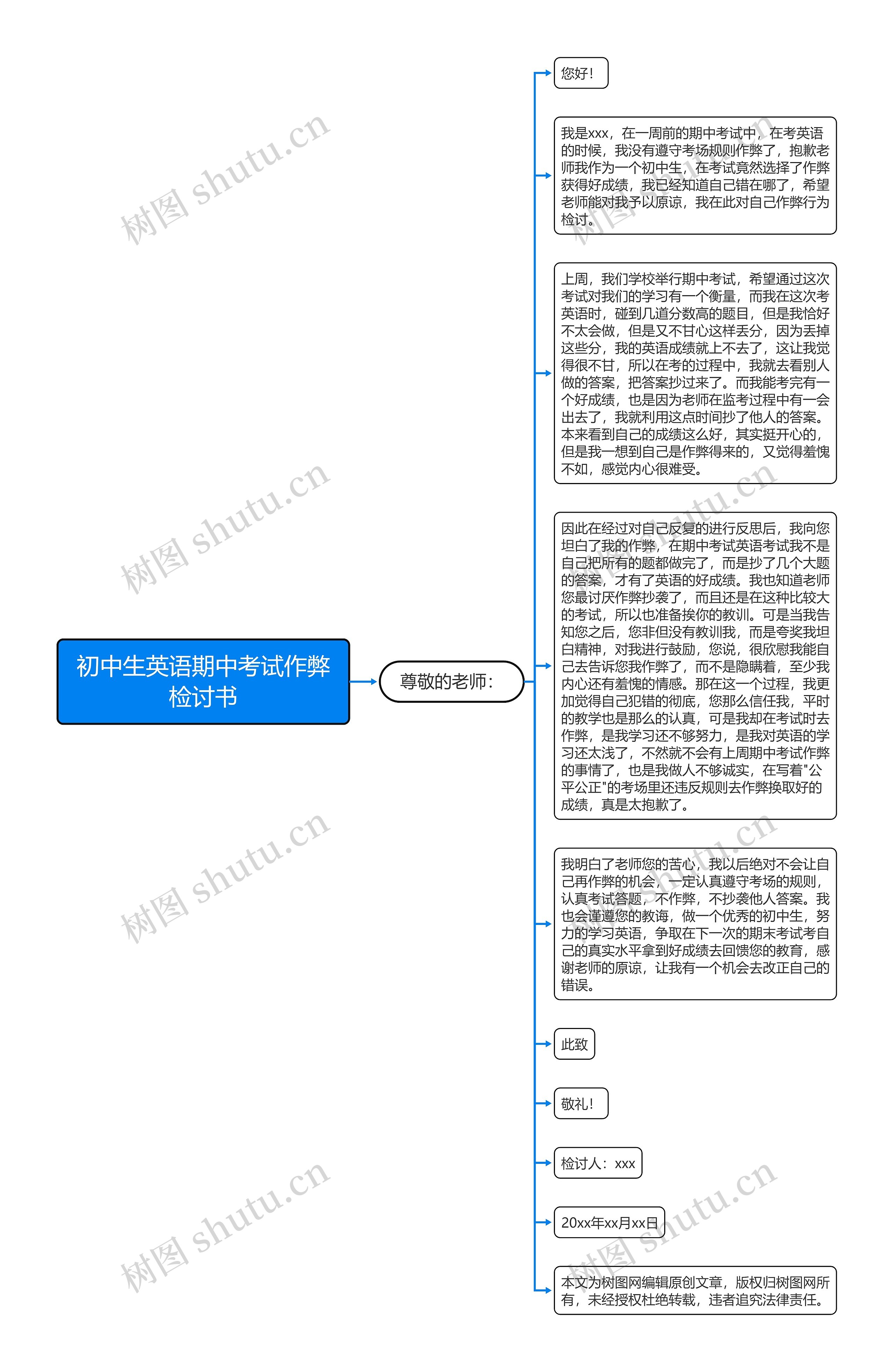 初中生英语期中考试作弊检讨书