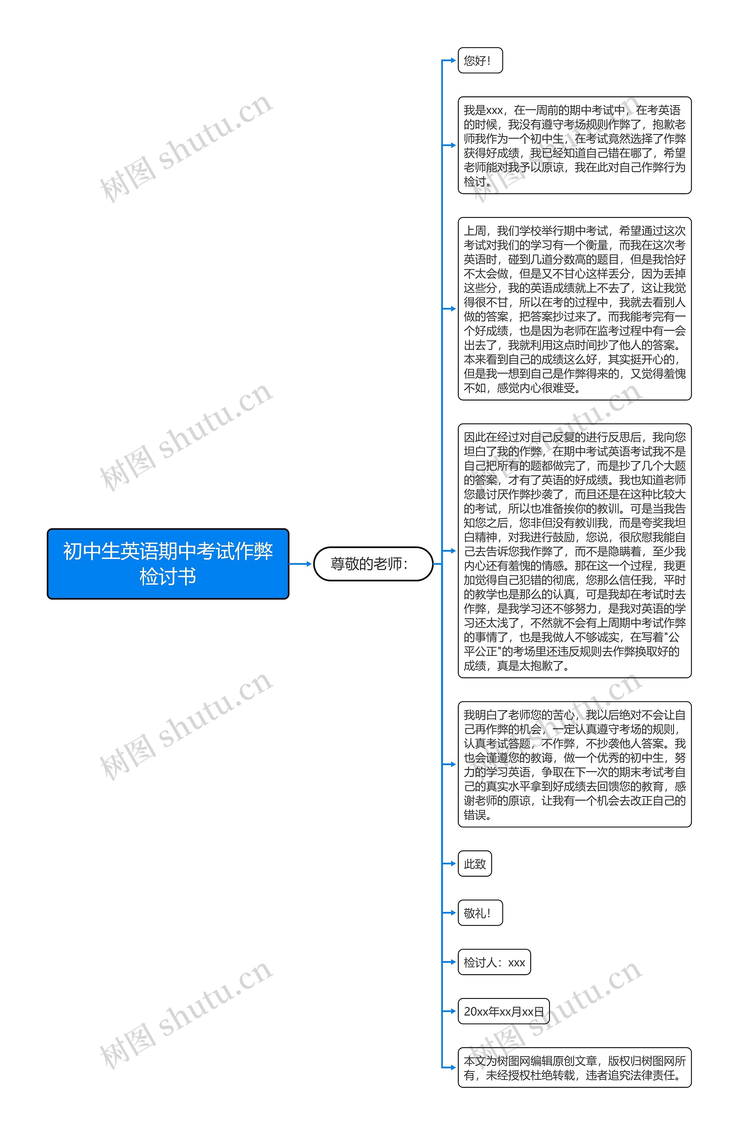 初中生英语期中考试作弊检讨书思维导图