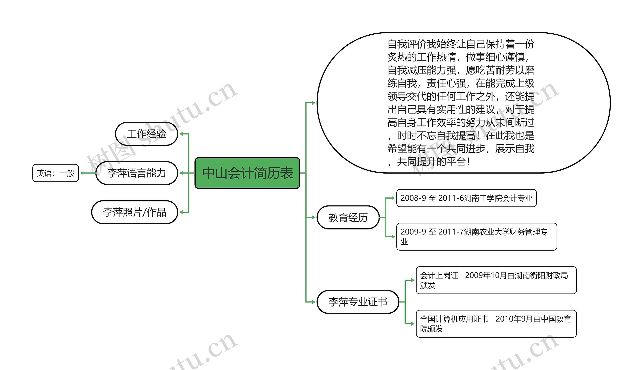 中山会计简历表思维导图