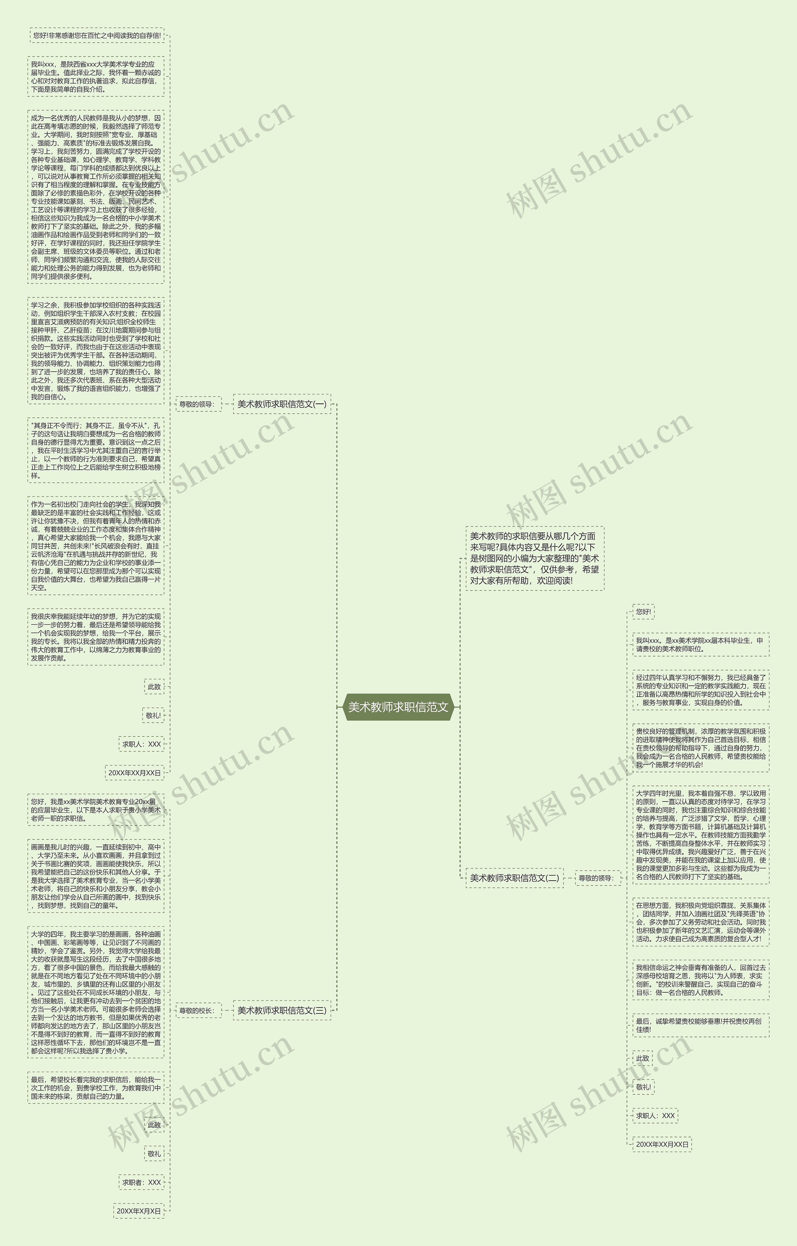 美术教师求职信范文思维导图