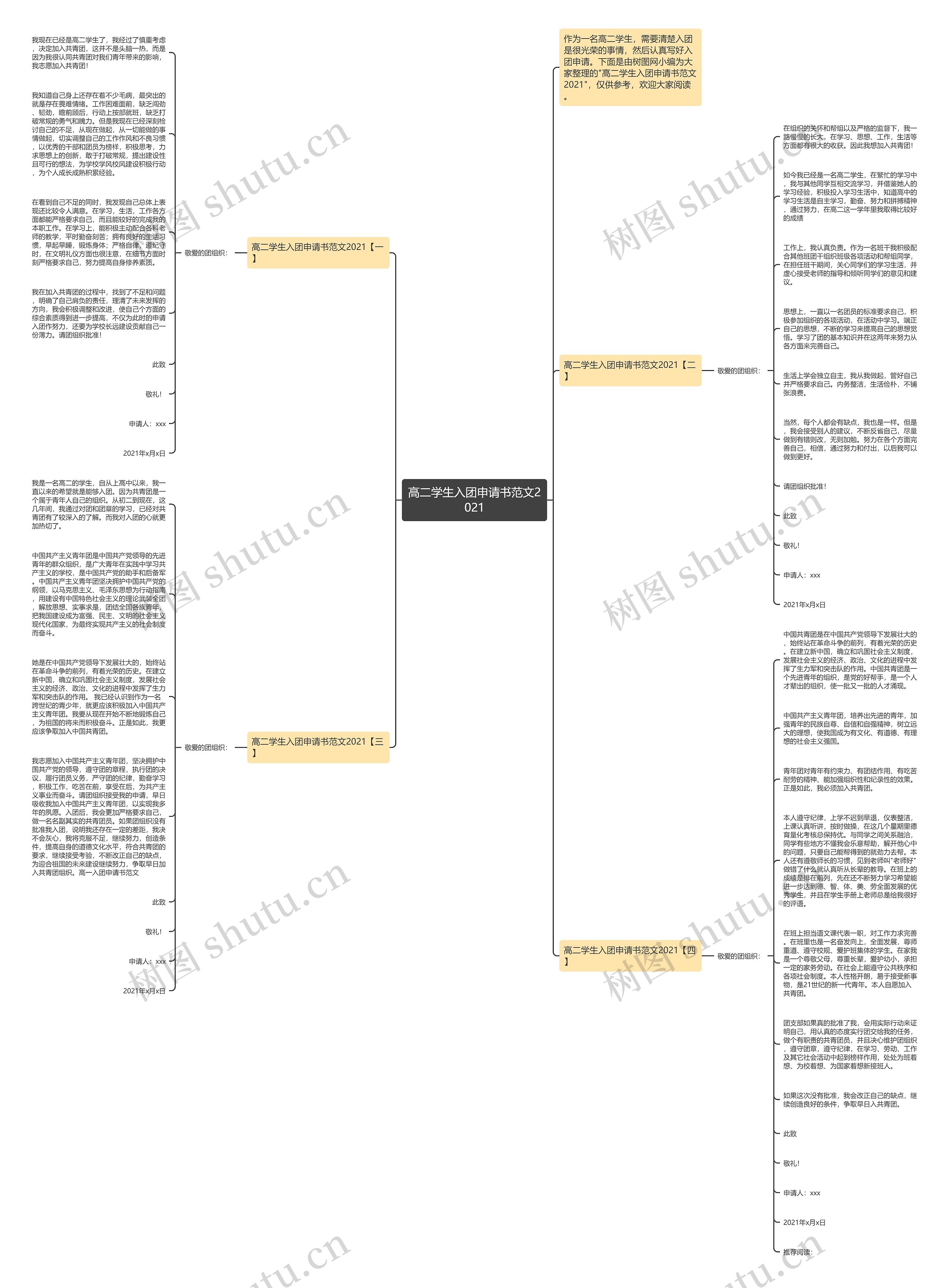高二学生入团申请书范文2021思维导图
