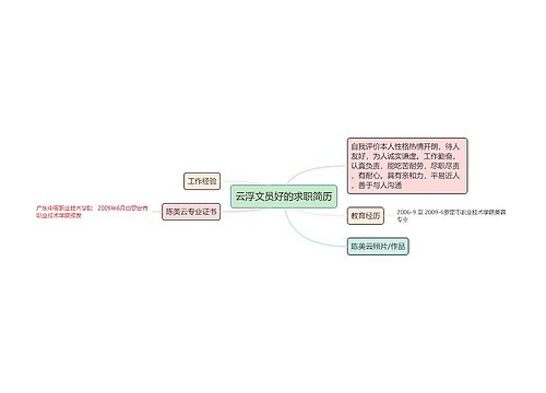 云浮文员好的求职简历