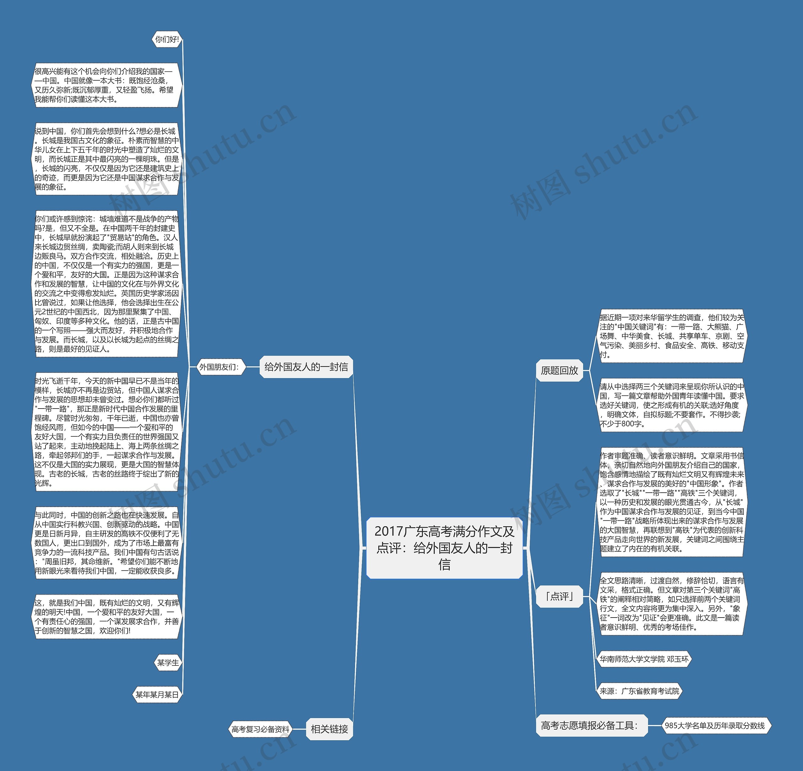 2017广东高考满分作文及点评：给外国友人的一封信思维导图